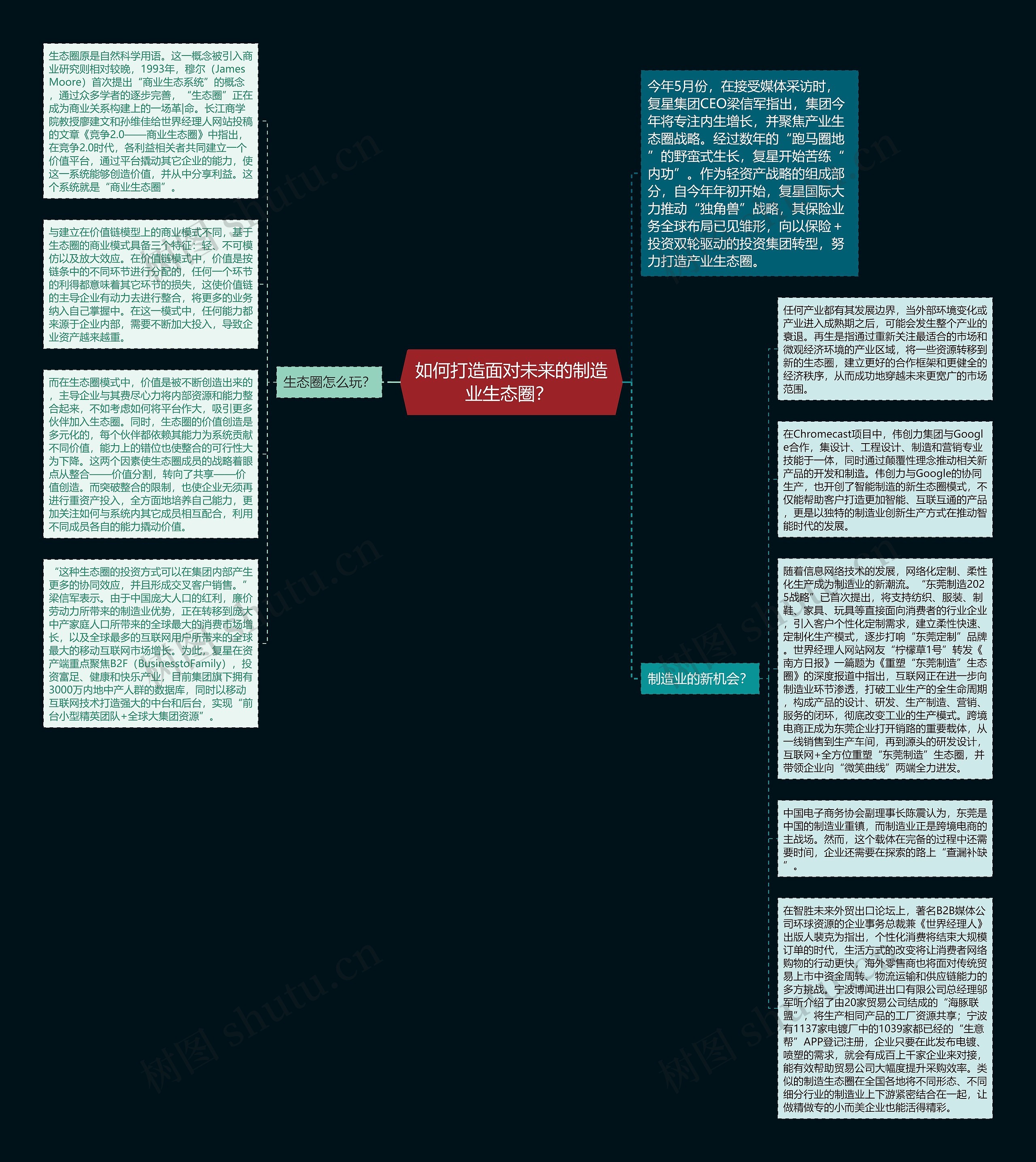 如何打造面对未来的制造业生态圈？ 