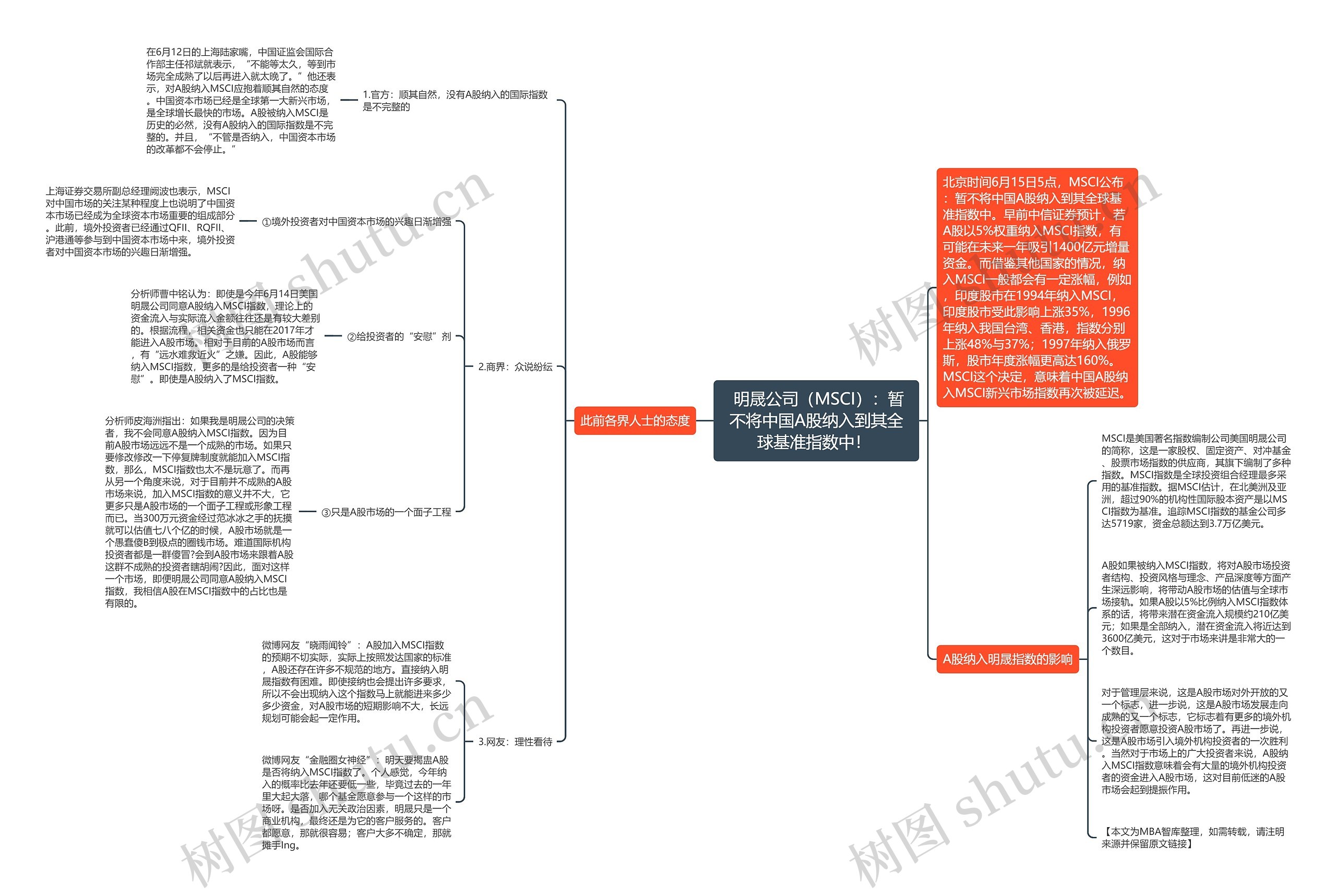 明晟公司(MSCI):暂不将中国A股纳入到其全球基准指数中! 明晟公司(MSCI):暂不将中国A股纳入到其全球基准指数中!