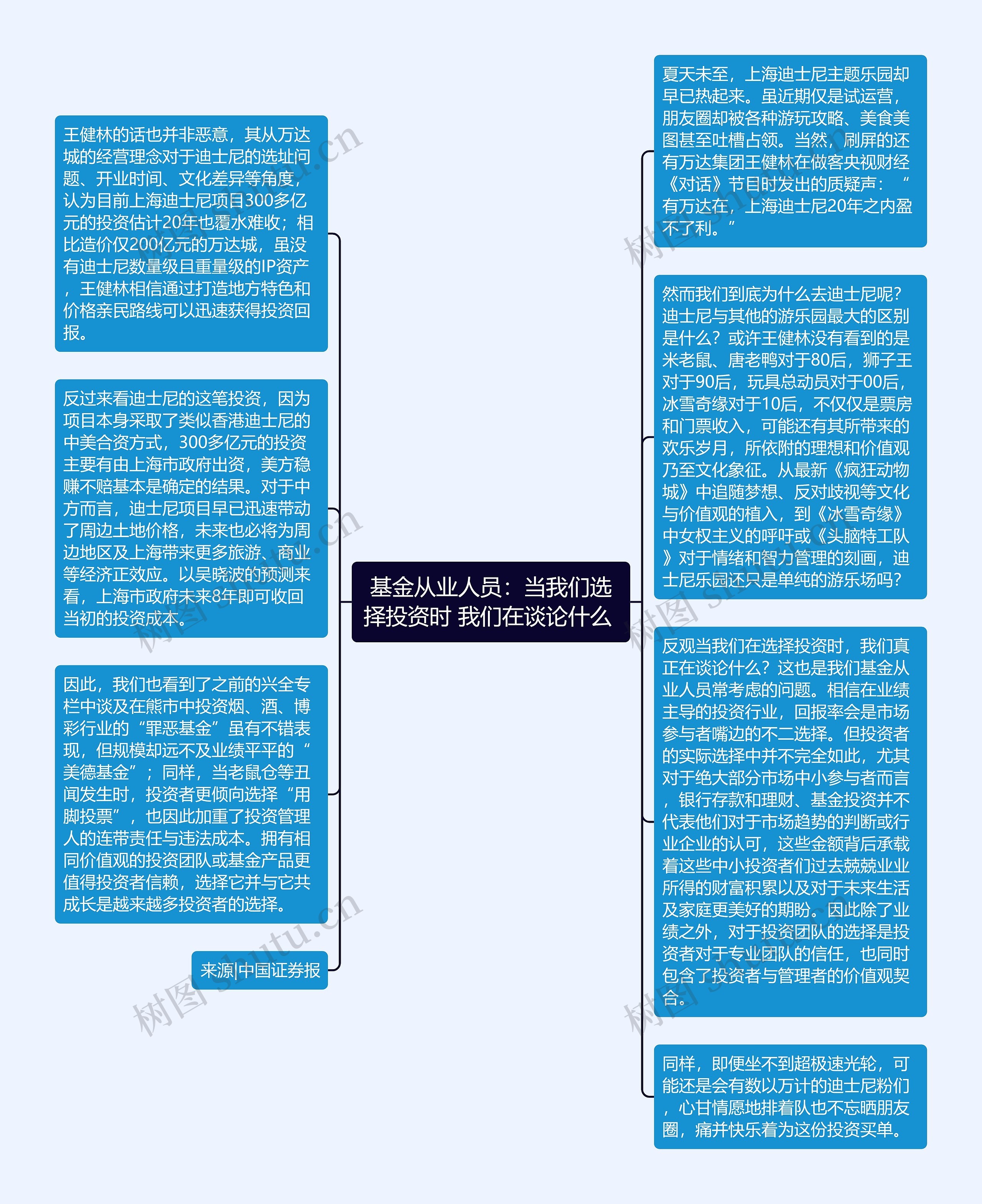 基金从业人员：当我们选择投资时 我们在谈论什么 