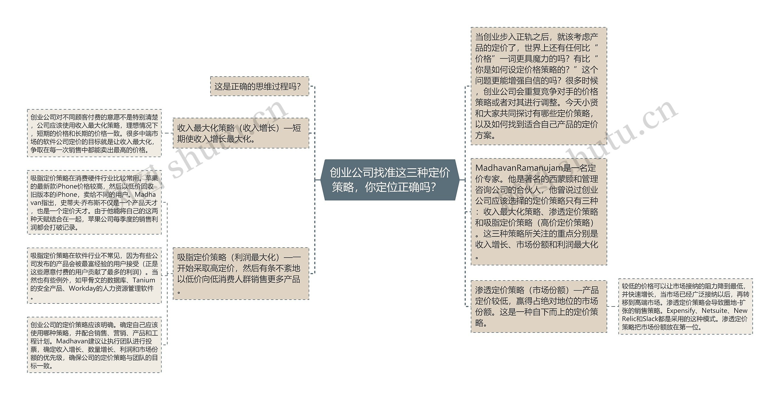 创业公司找准这三种定价策略，你定位正确吗？  