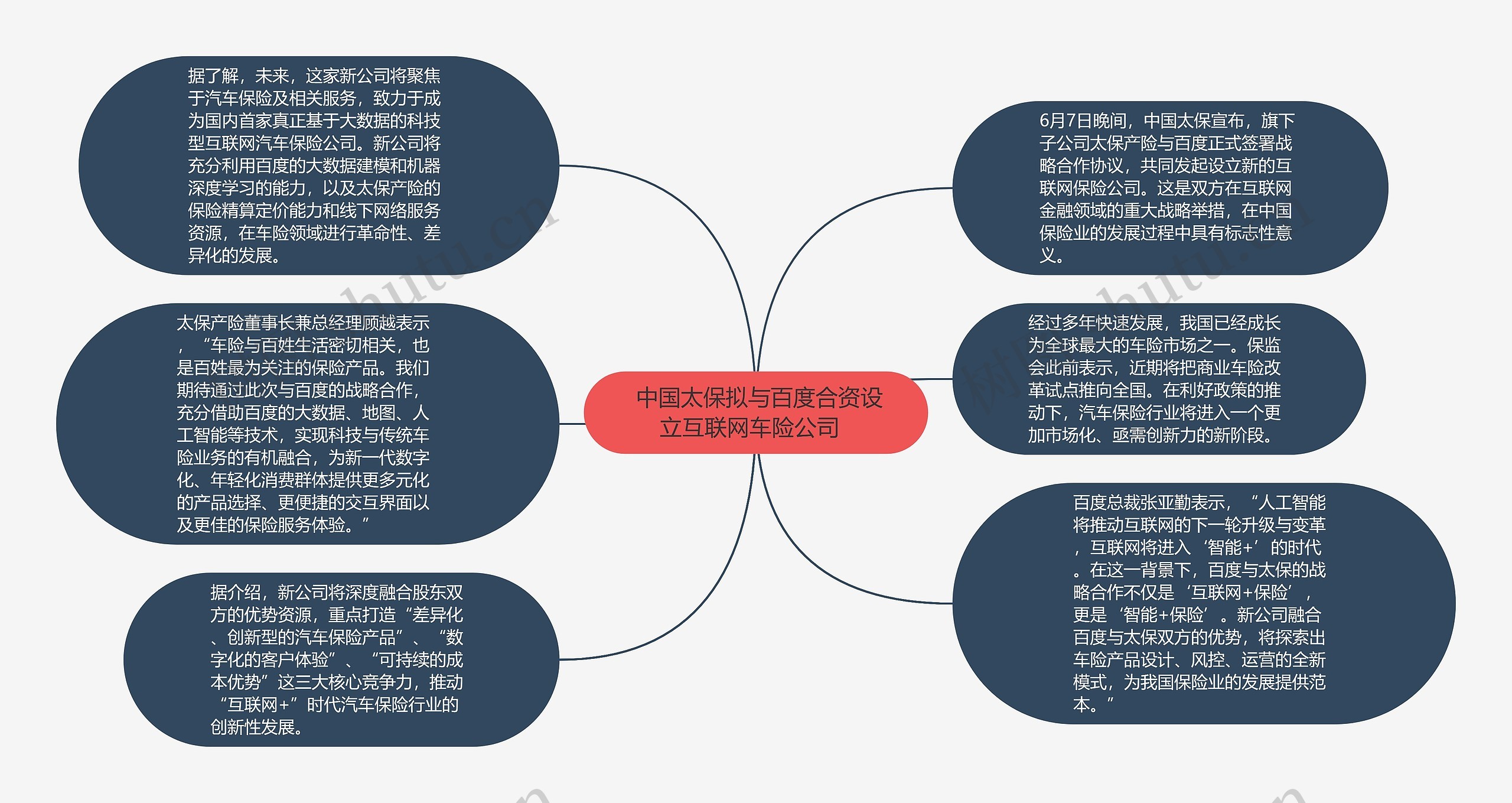  中国太保拟与百度合资设立互联网车险公司  思维导图