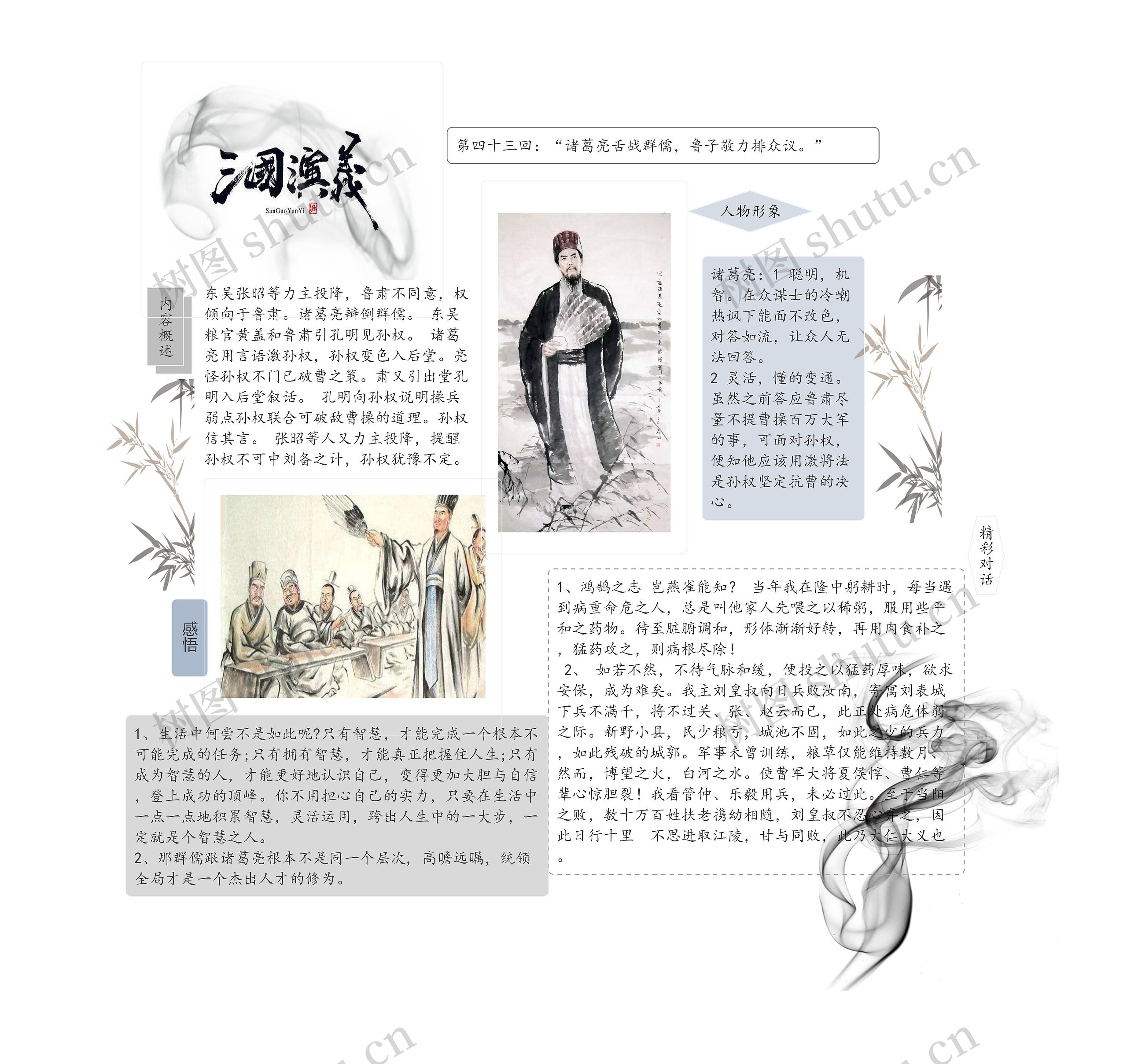 舌战群儒读书笔记思维导图高清图 舌战群儒读书笔记思维导图