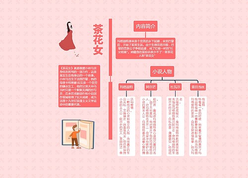 茶花女简介思维导图