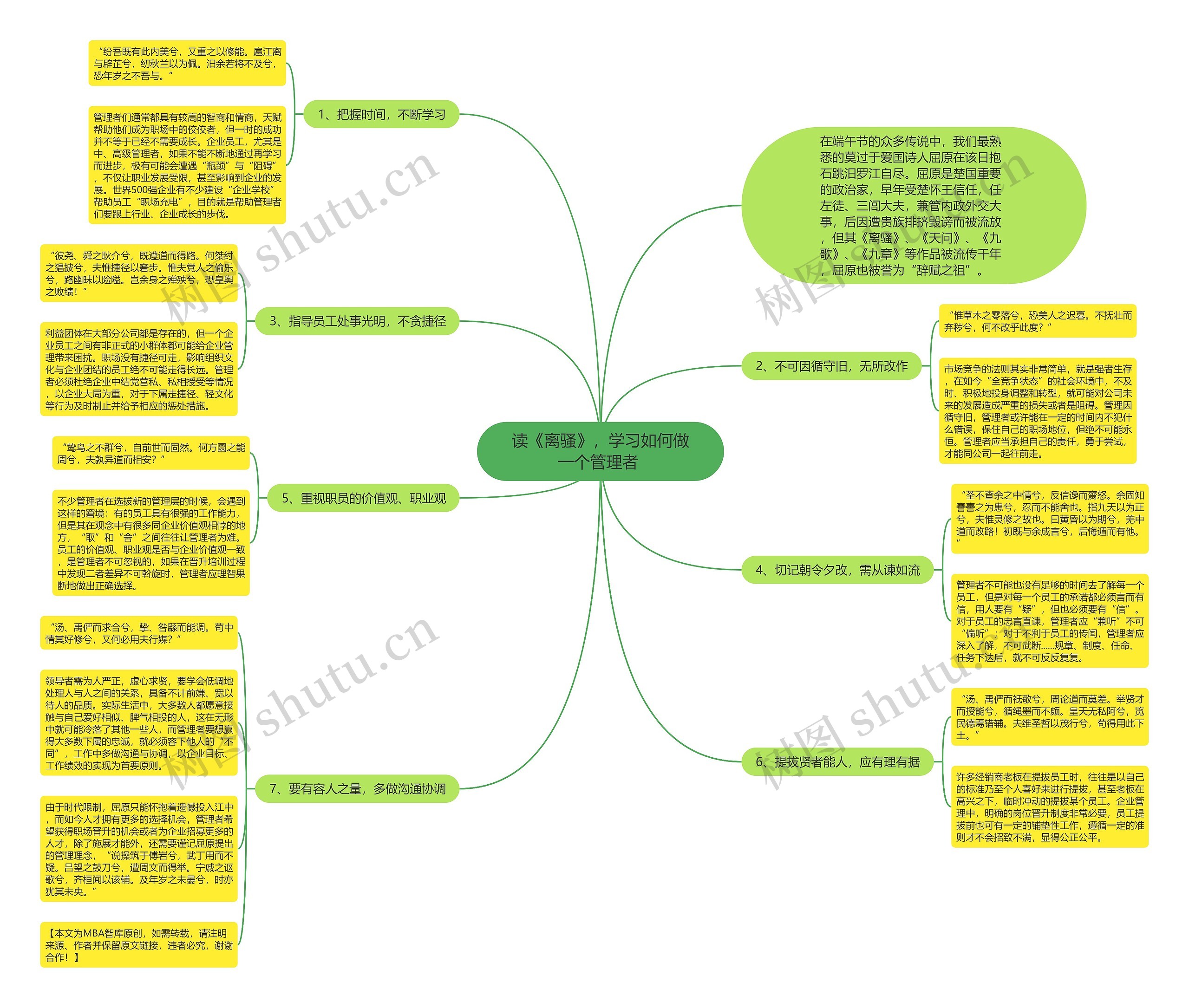 读《离骚》，学习如何做一个管理者 思维导图