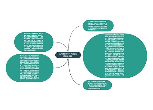 从消费者的认可产品谈品牌战略分析  