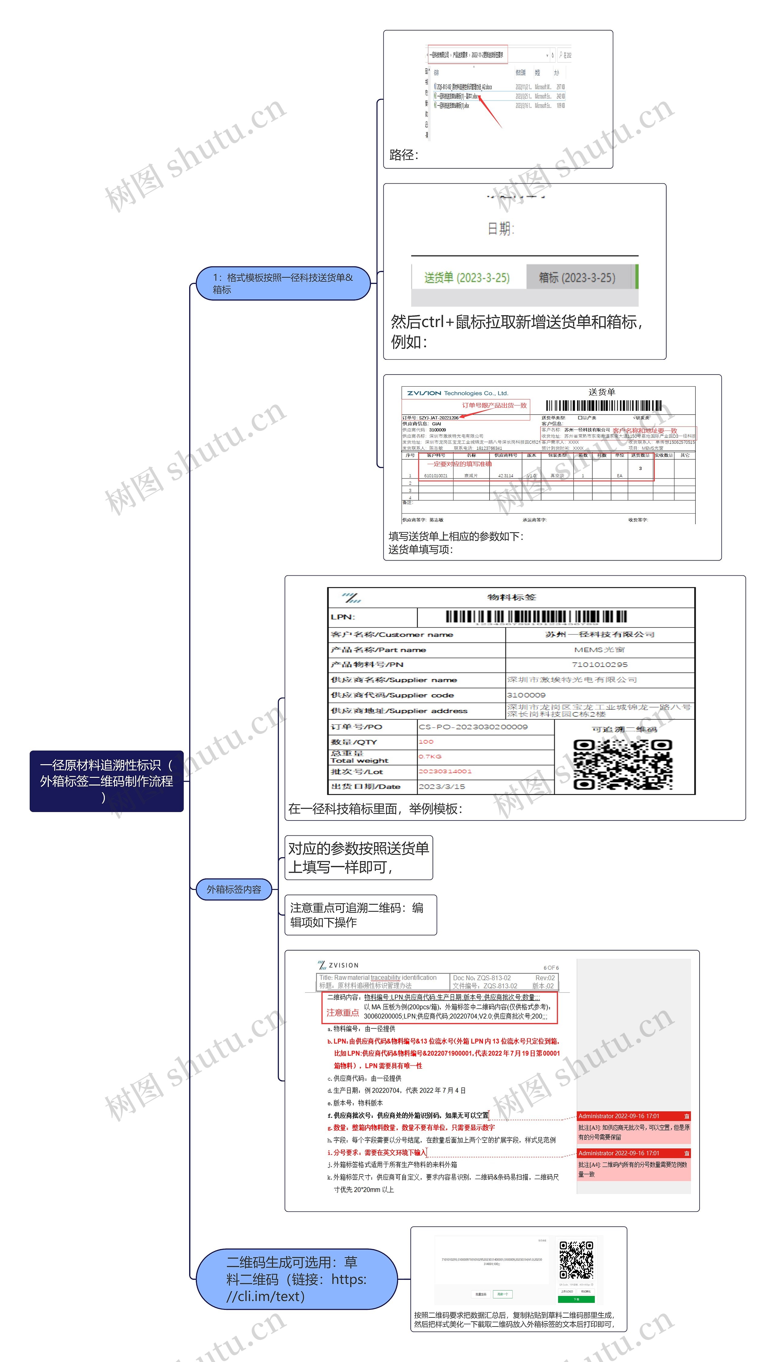 一径原材料追溯性标识(外箱标签二维码制作流程)思维导图高清图 一径原材料追溯性标识(外箱标签二维码制作流程)思维导图