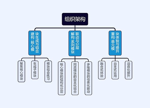 组织架构