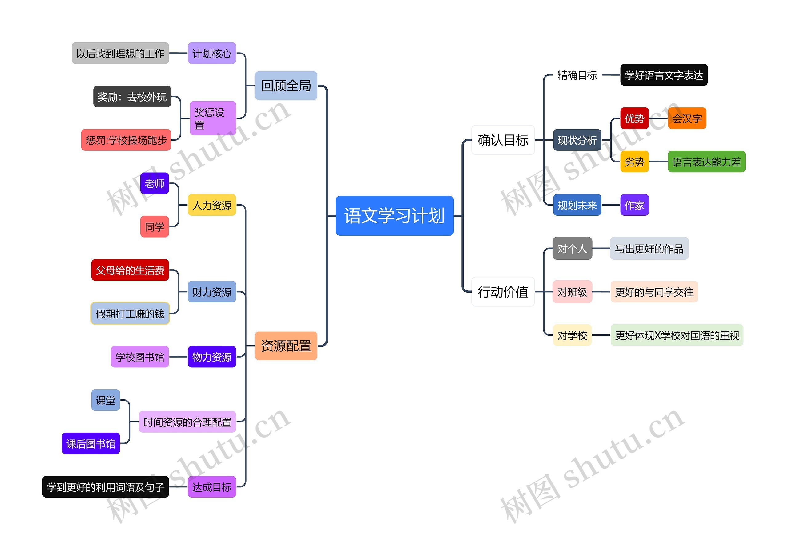 语文学习计划