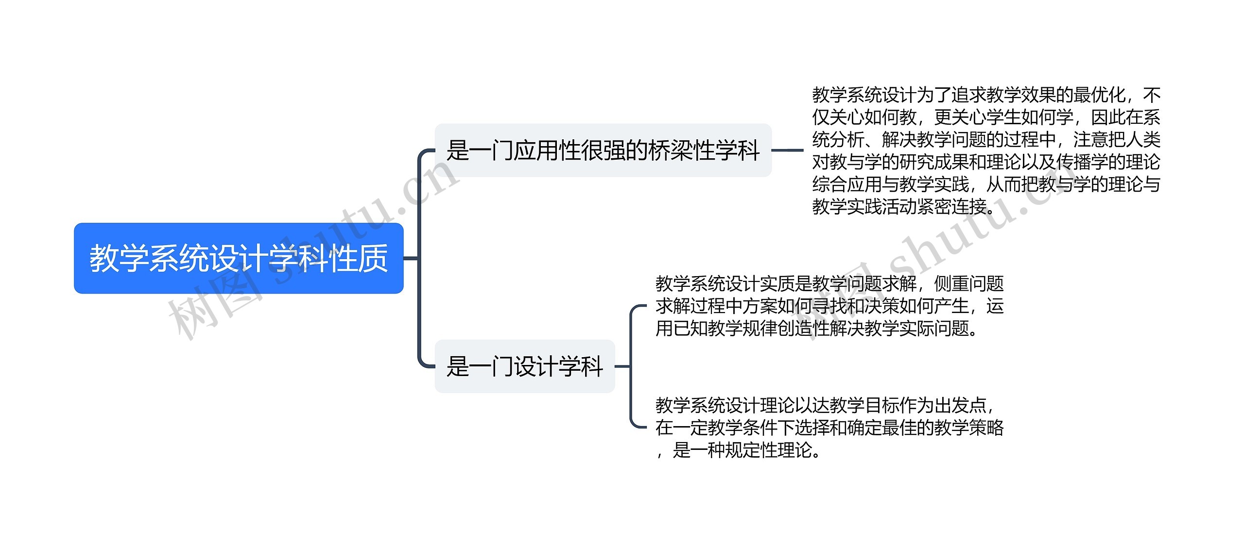 教学系统设计学科性质