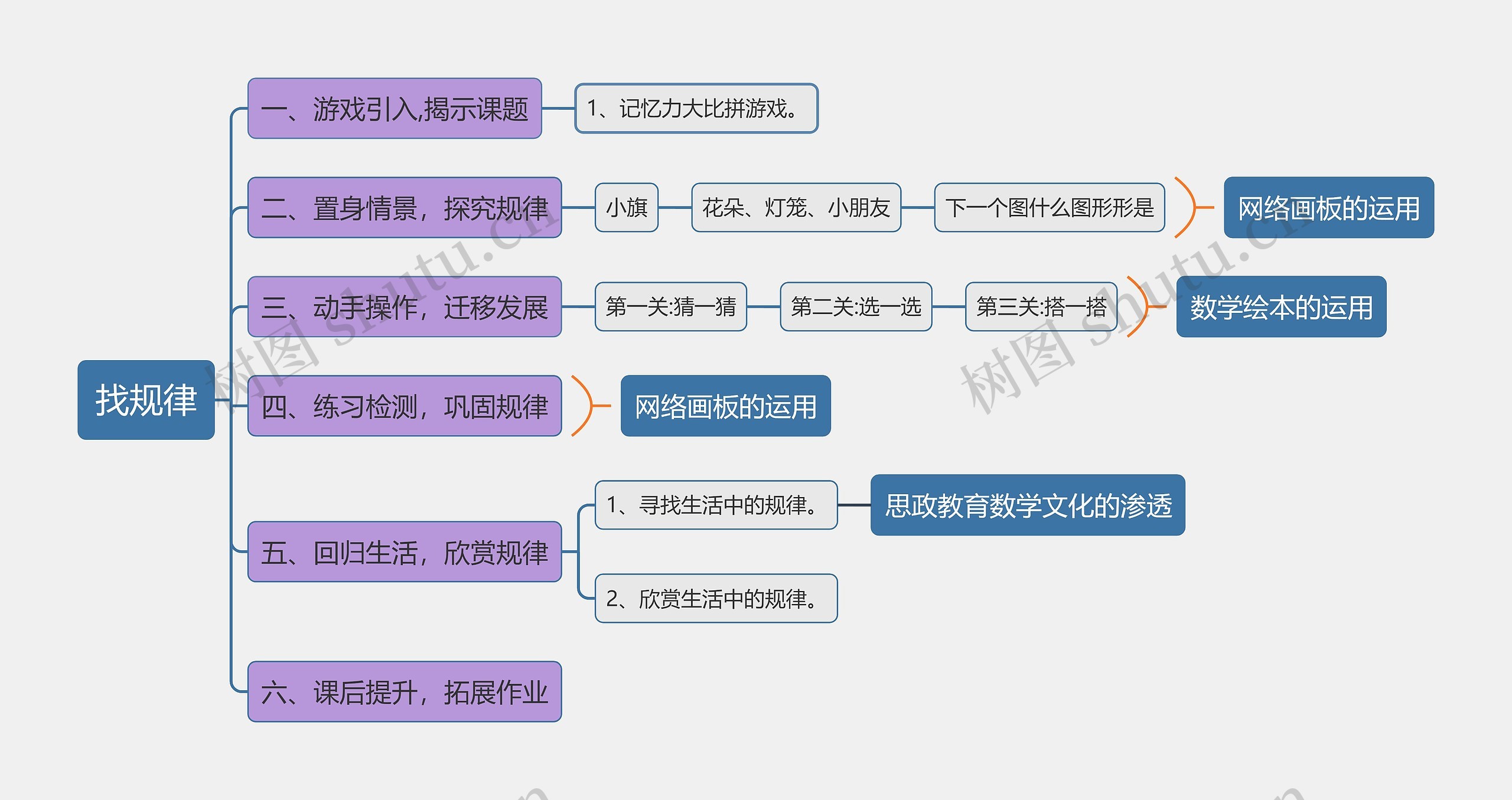 ﻿找规律