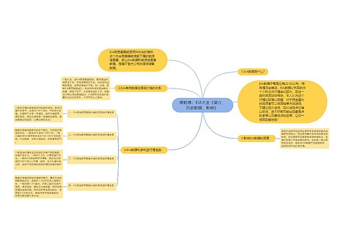 银乾傅：EIA大全《简介、历史数据、影响》 