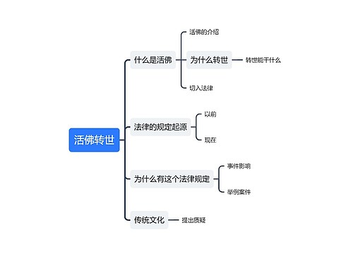 活佛转世思维导图