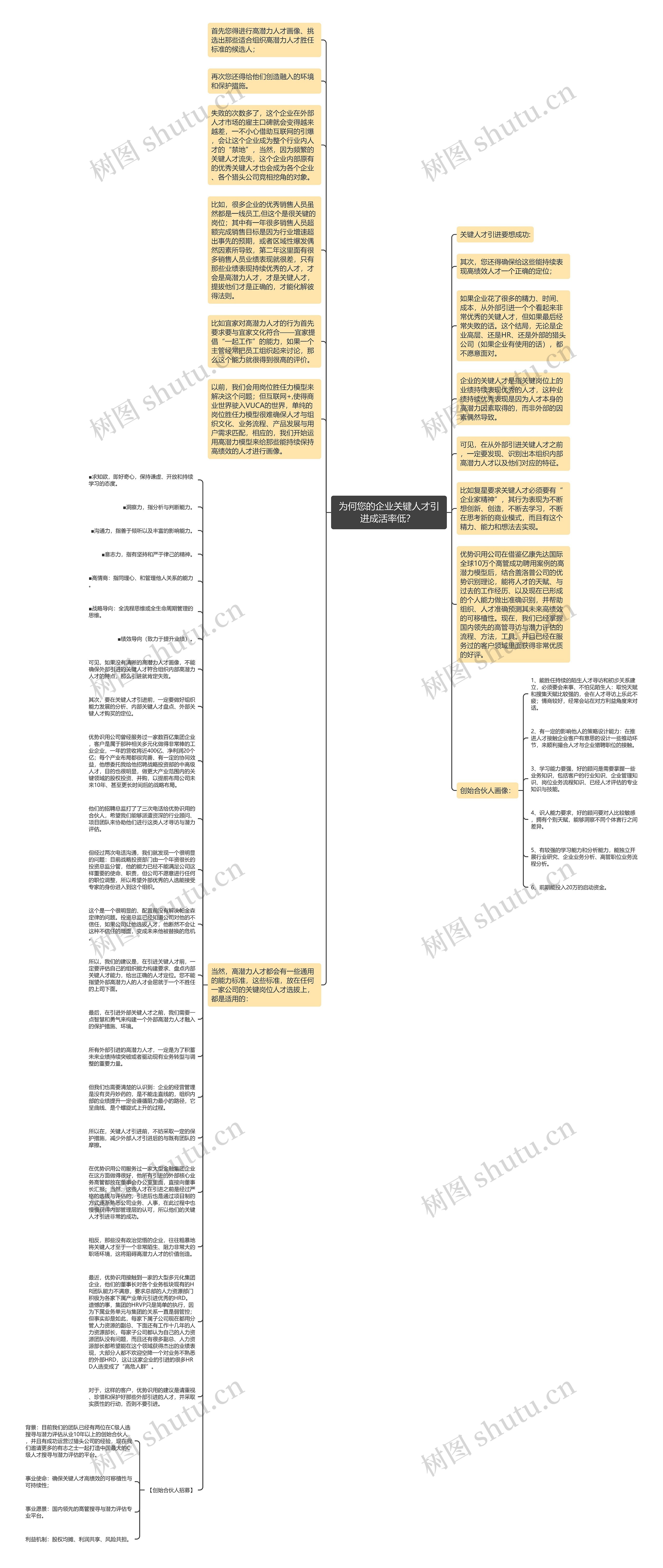 为何您的企业关键人才引进成活率低？ 思维导图