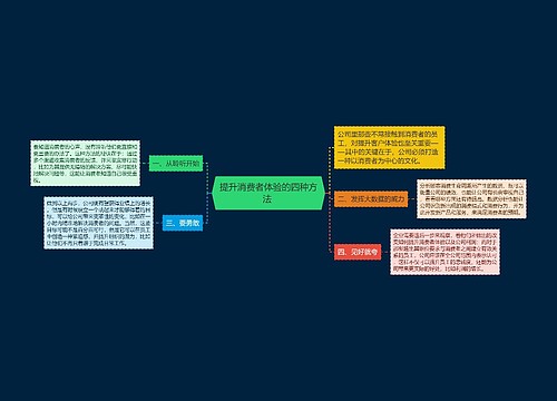 提升消费者体验的四种方法 