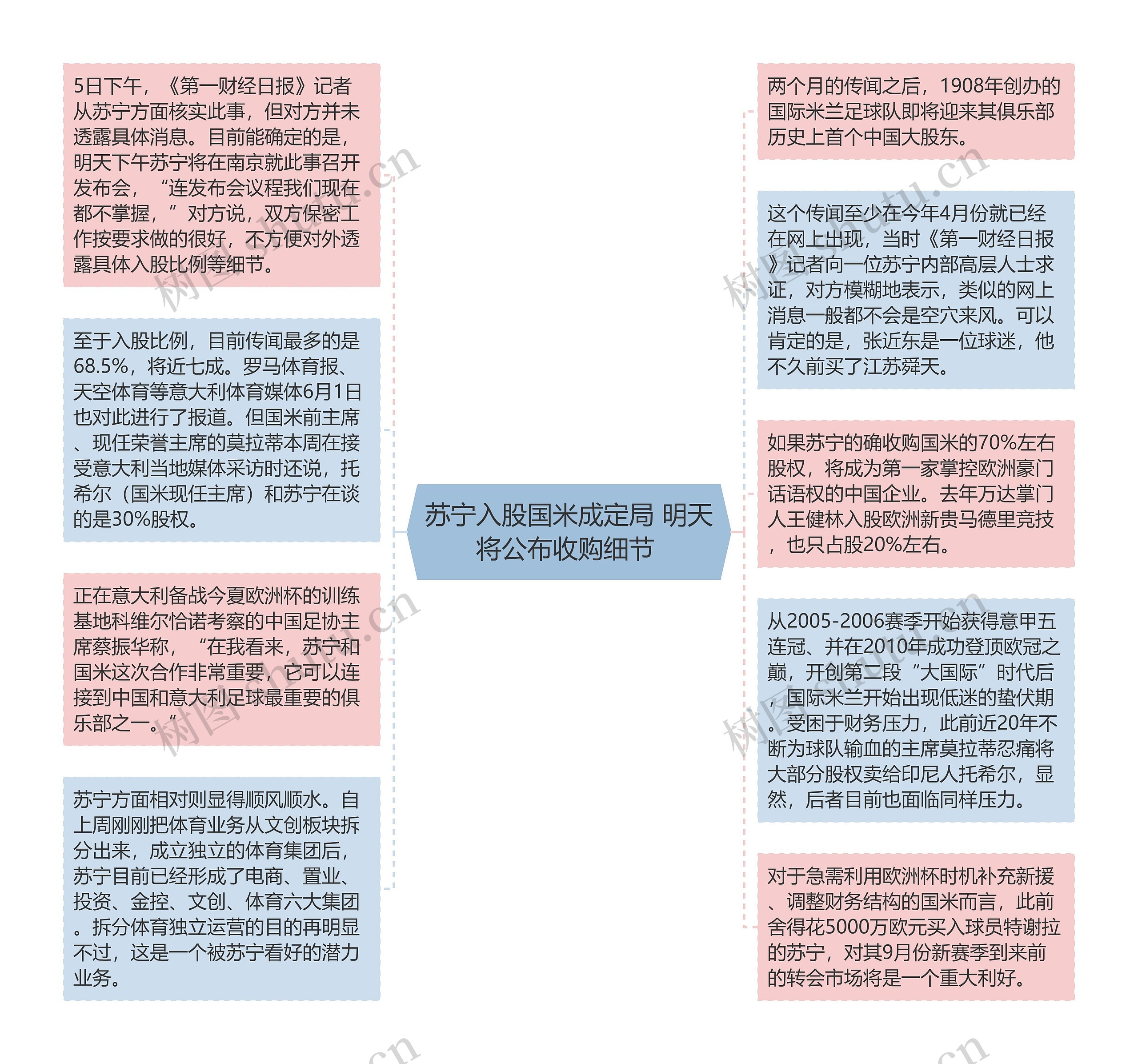 苏宁入股国米成定局 明天将公布收购细节 