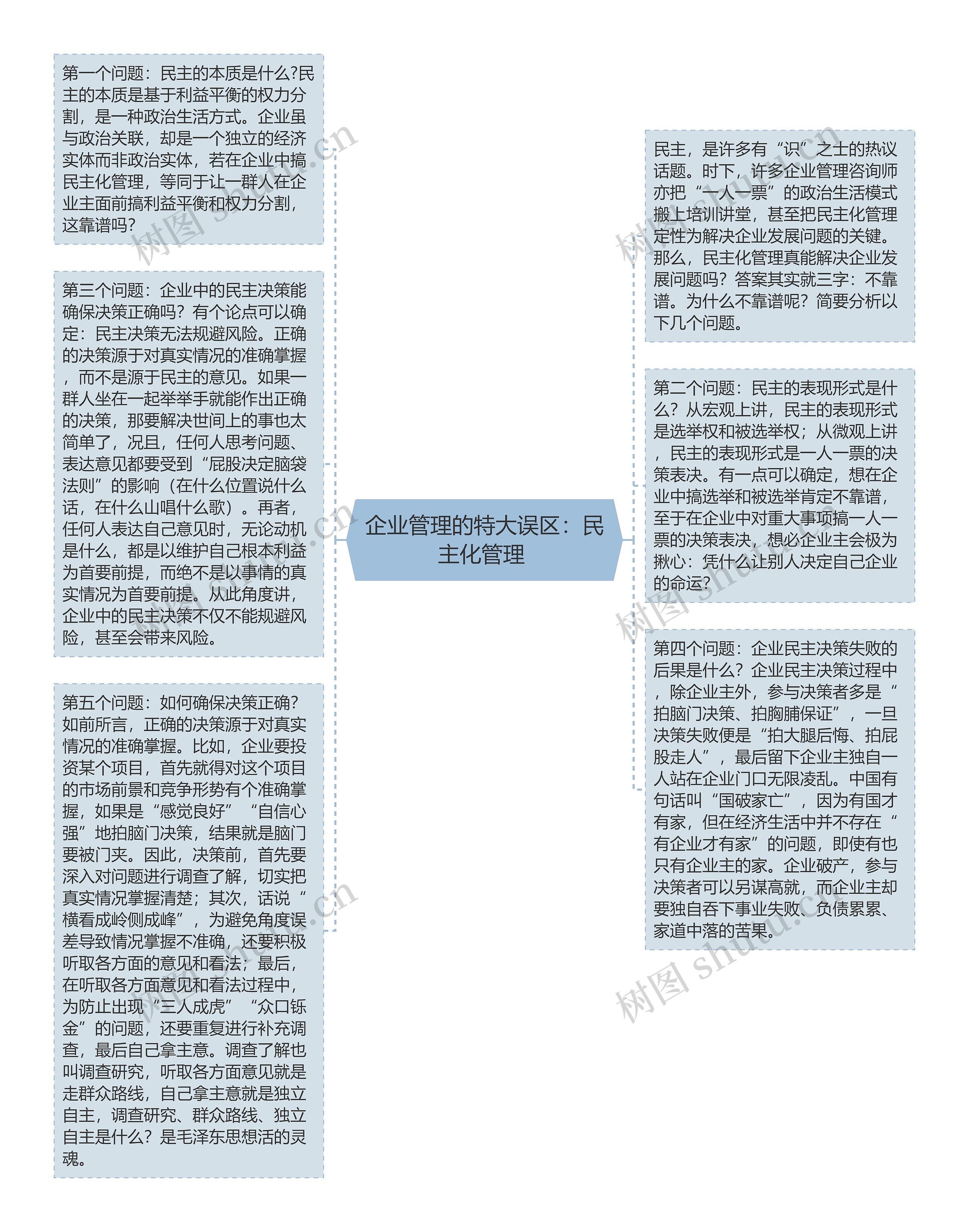 企业管理的特大误区：民主化管理 思维导图