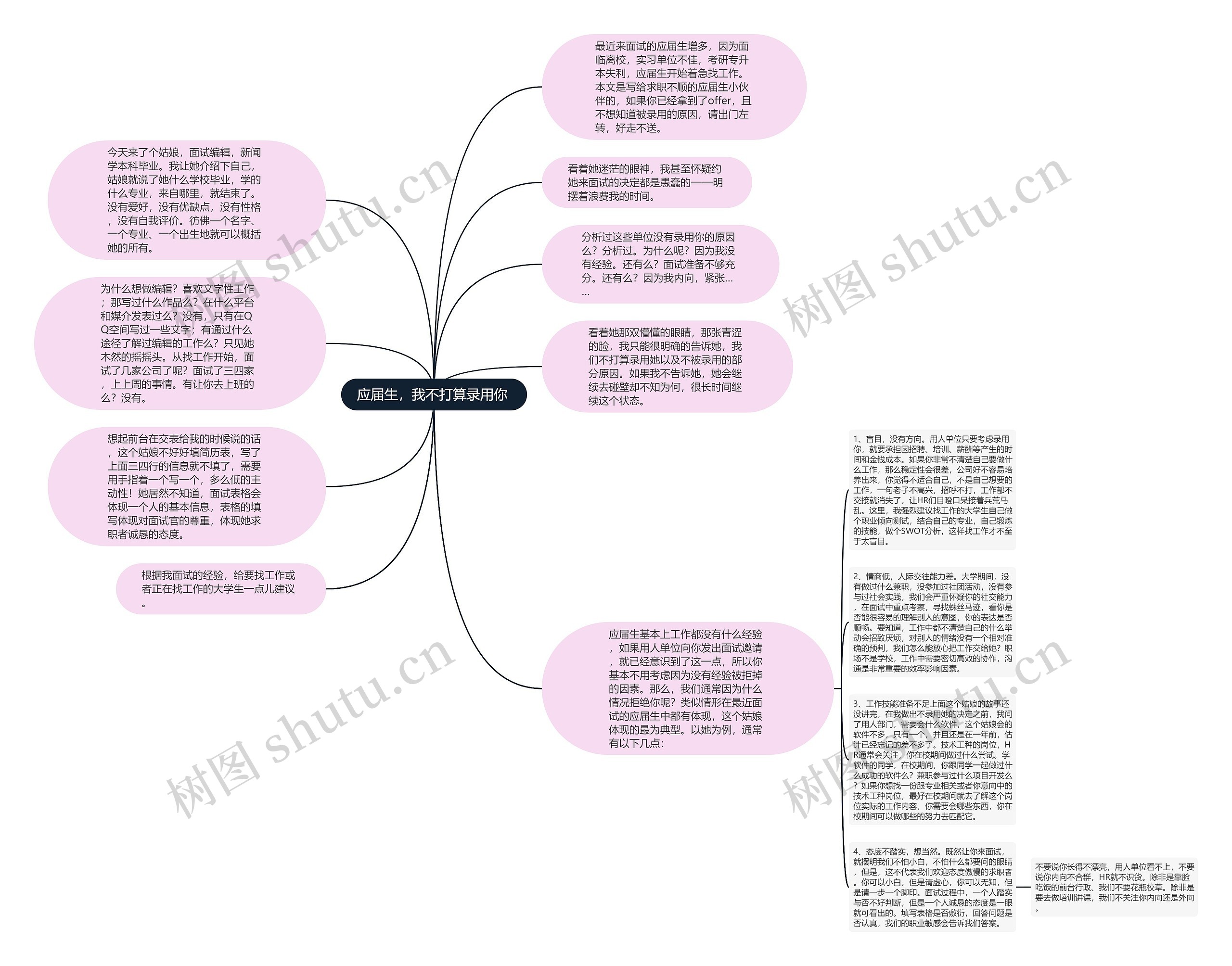 应届生，我不打算录用你 思维导图