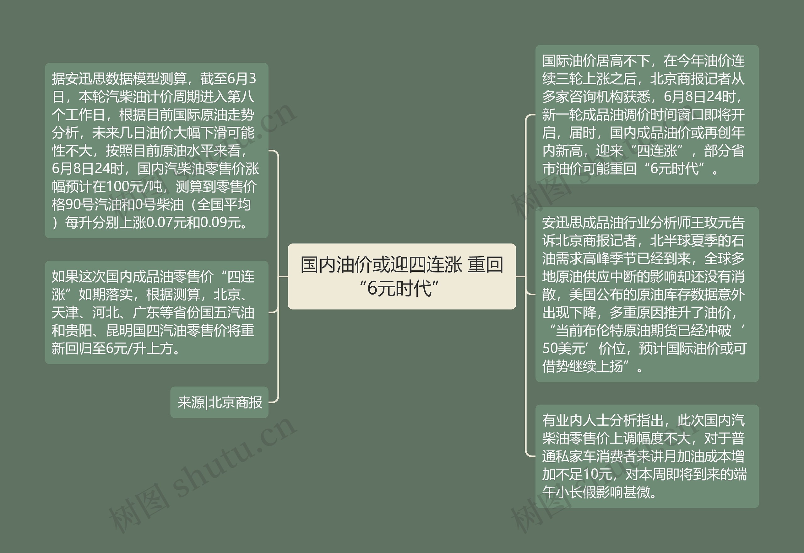 国内油价或迎四连涨 重回“6元时代” 