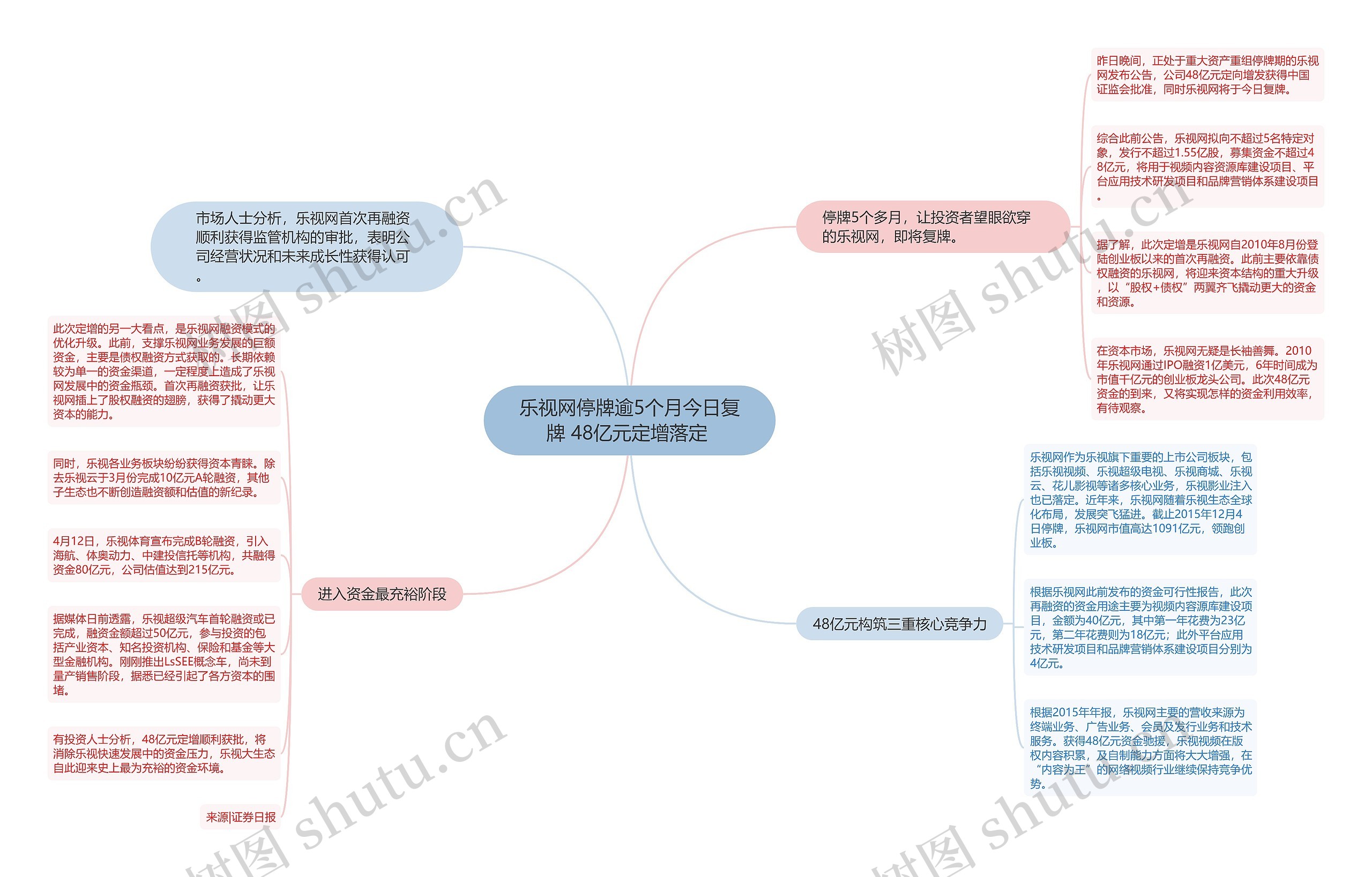 乐视网停牌逾5个月今日复牌 48亿元定增落定 