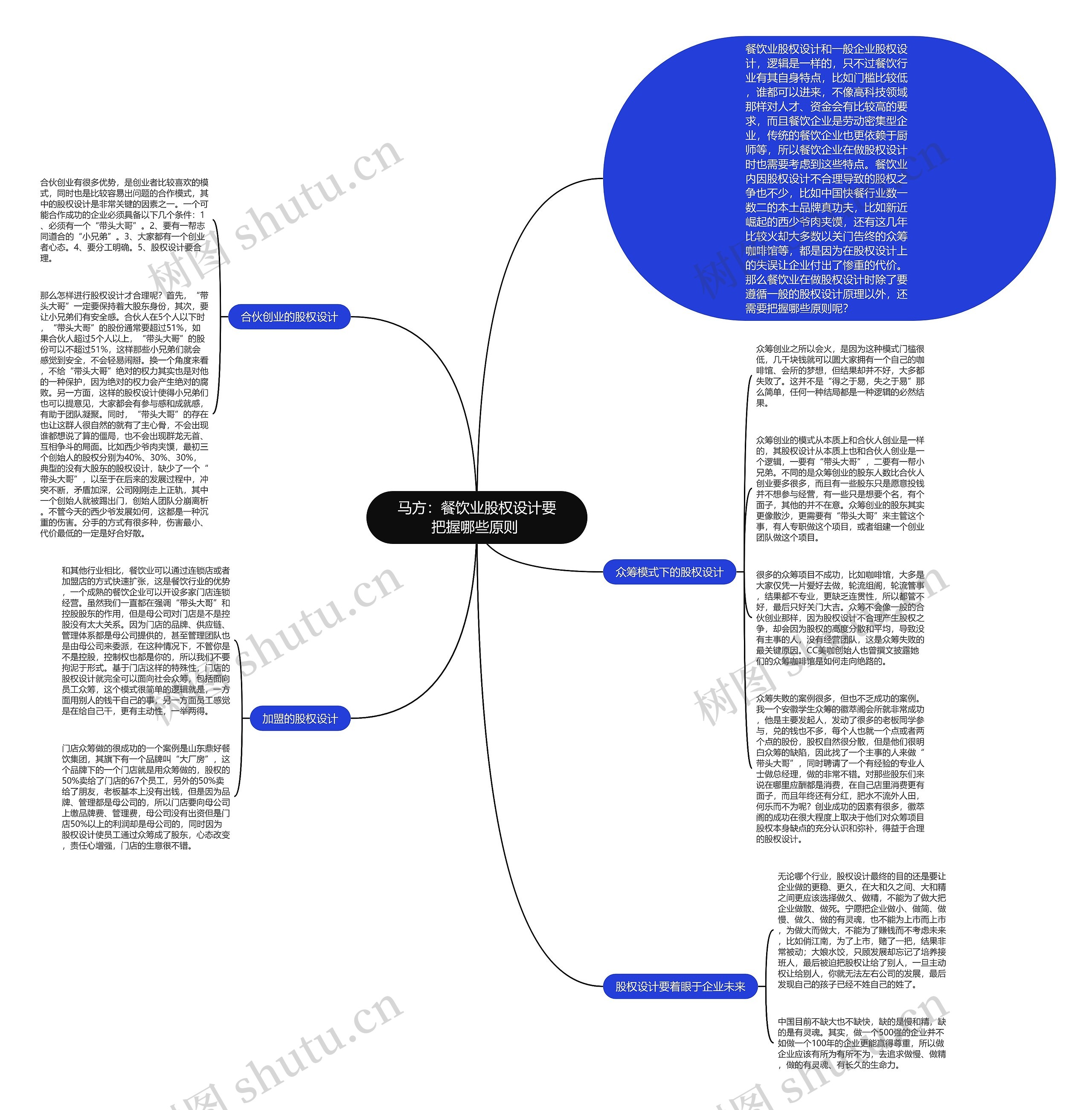 马方：餐饮业股权设计要把握哪些原则 思维导图