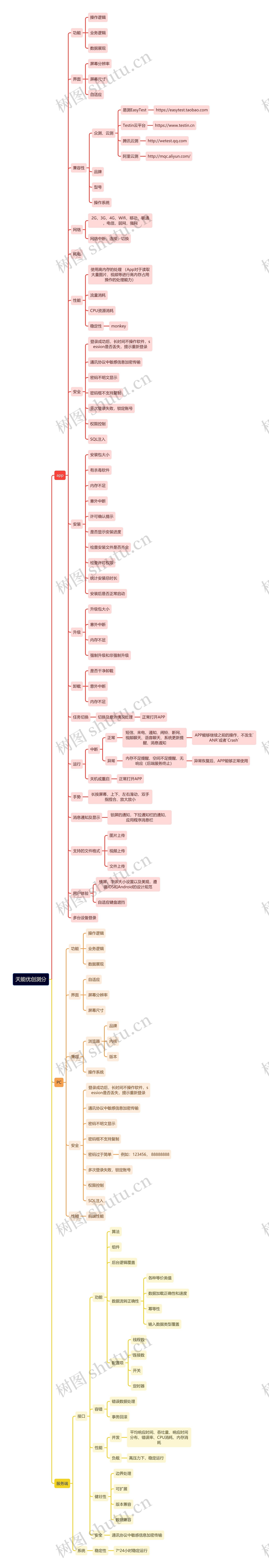 天能优创测分思维导图