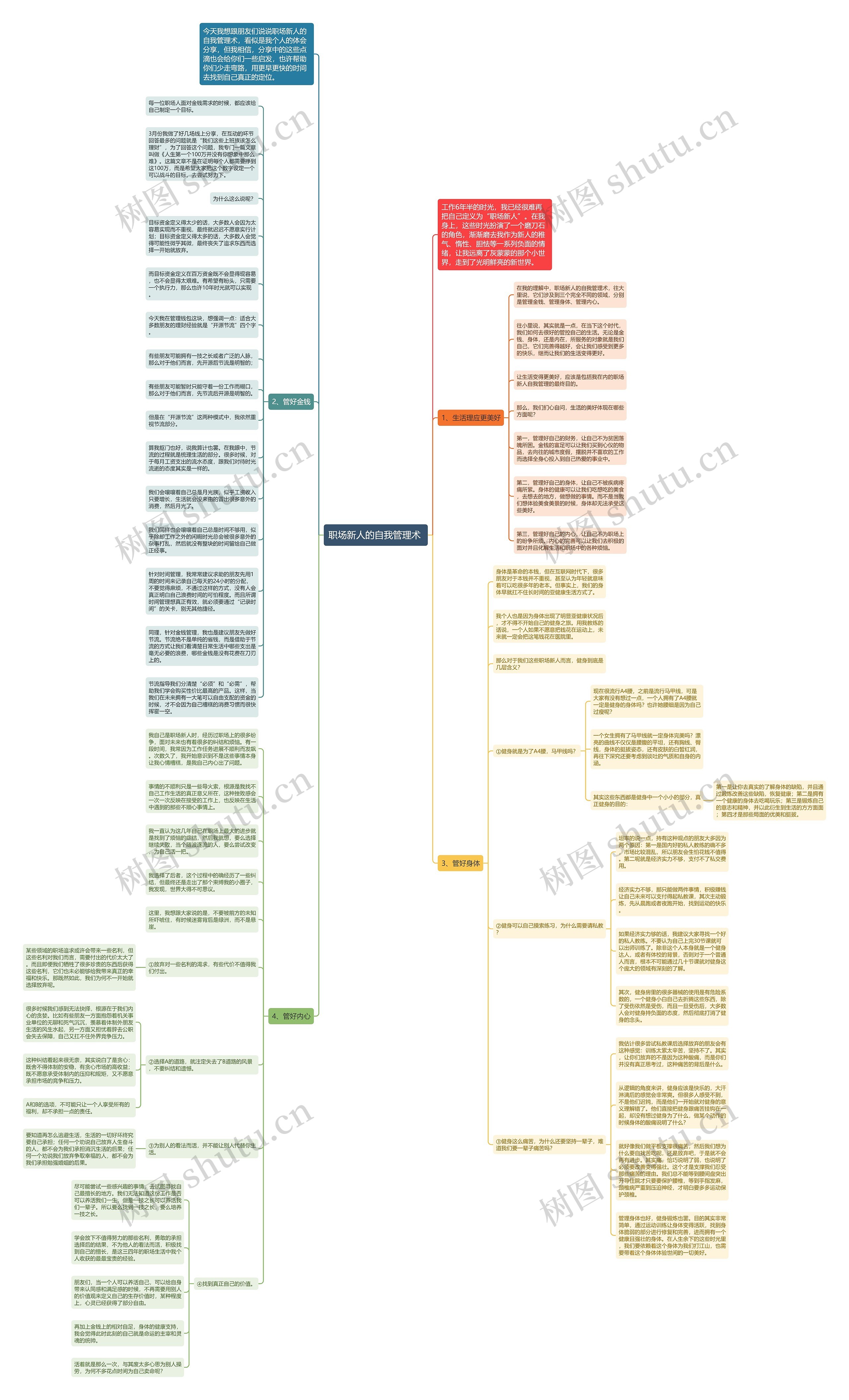 职场新人的自我管理术 思维导图