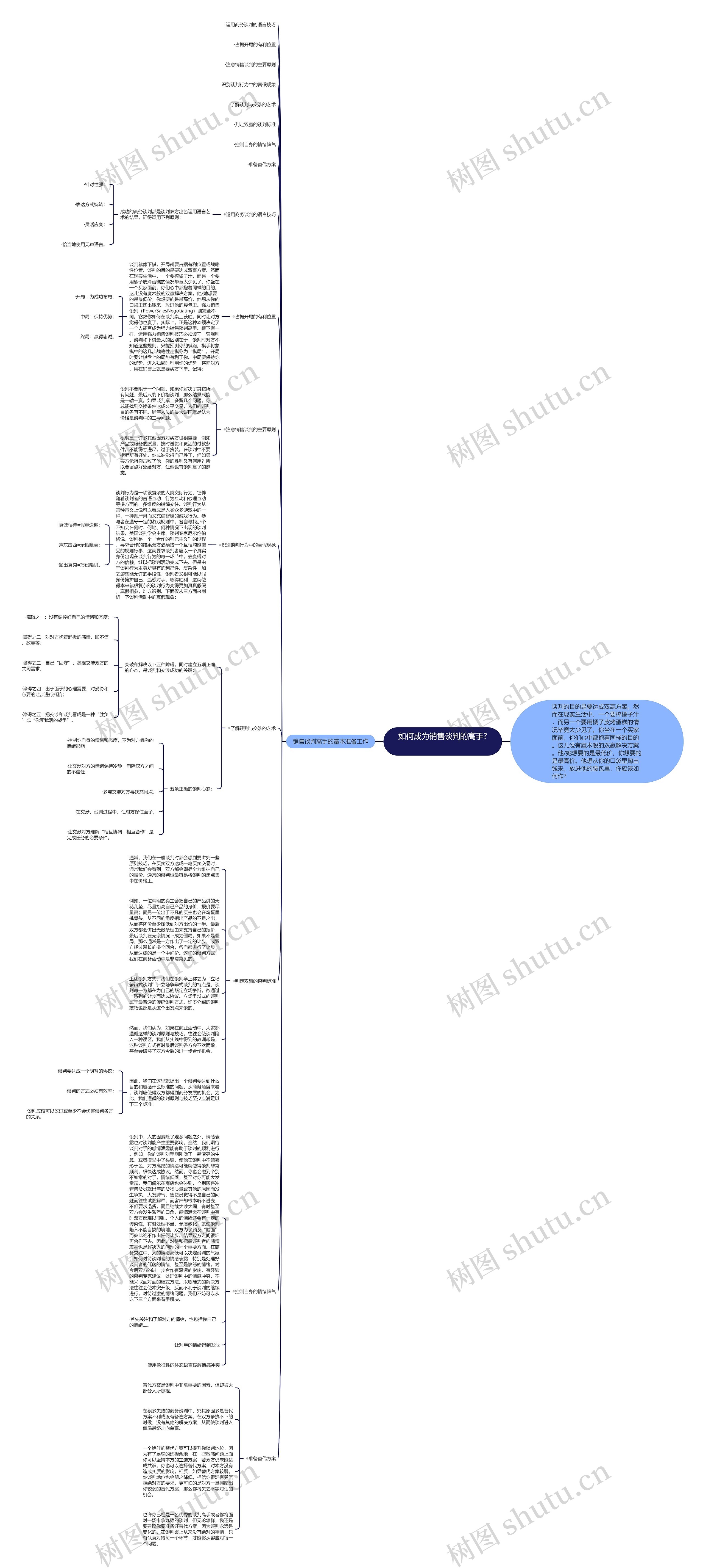 如何成为销售谈判的高手? 思维导图