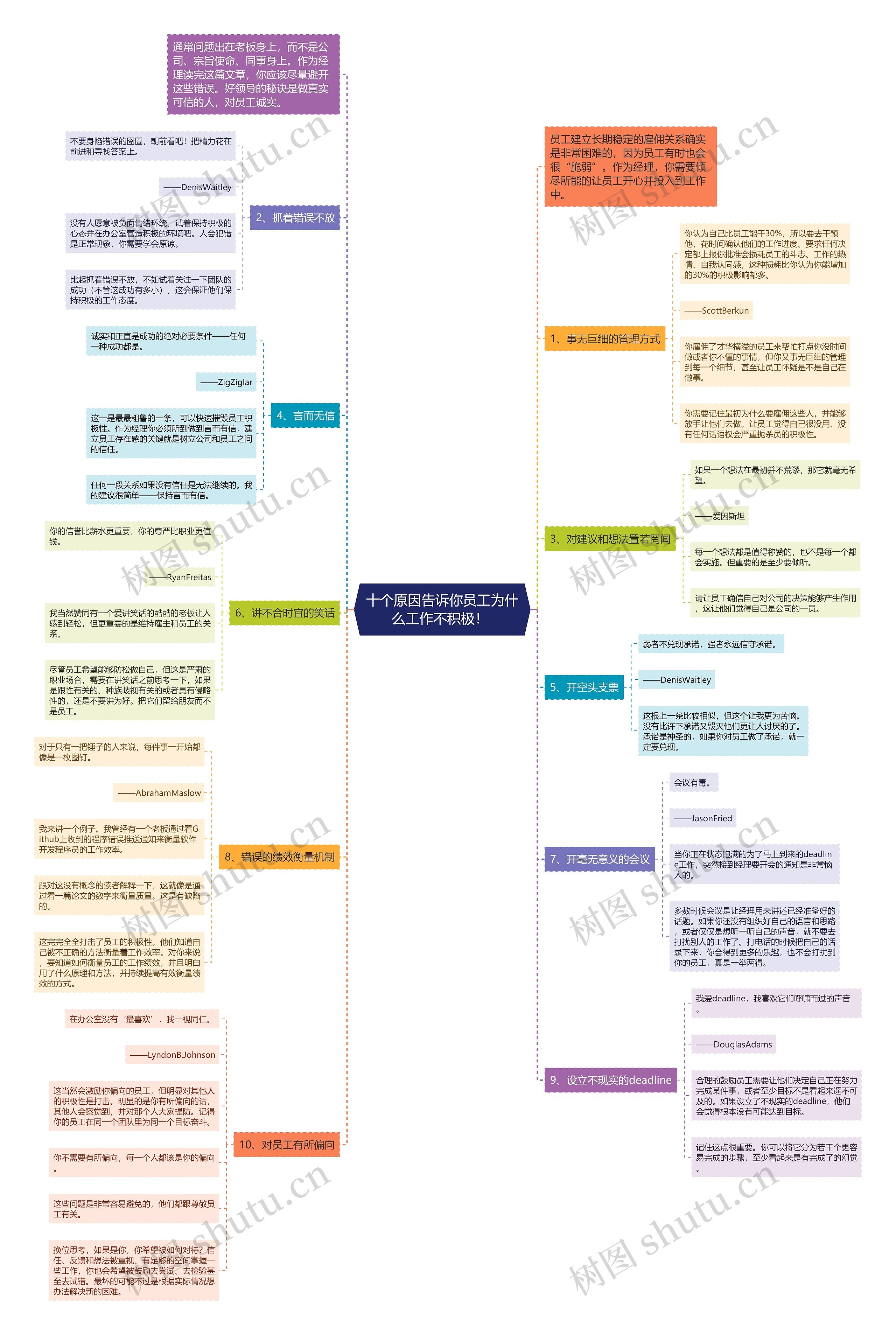 十个原因告诉你员工为什么工作不积极！ 思维导图