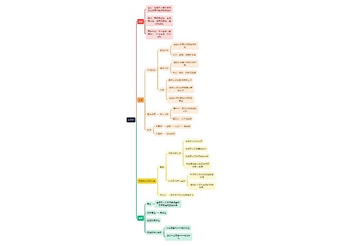 认识论思维导图