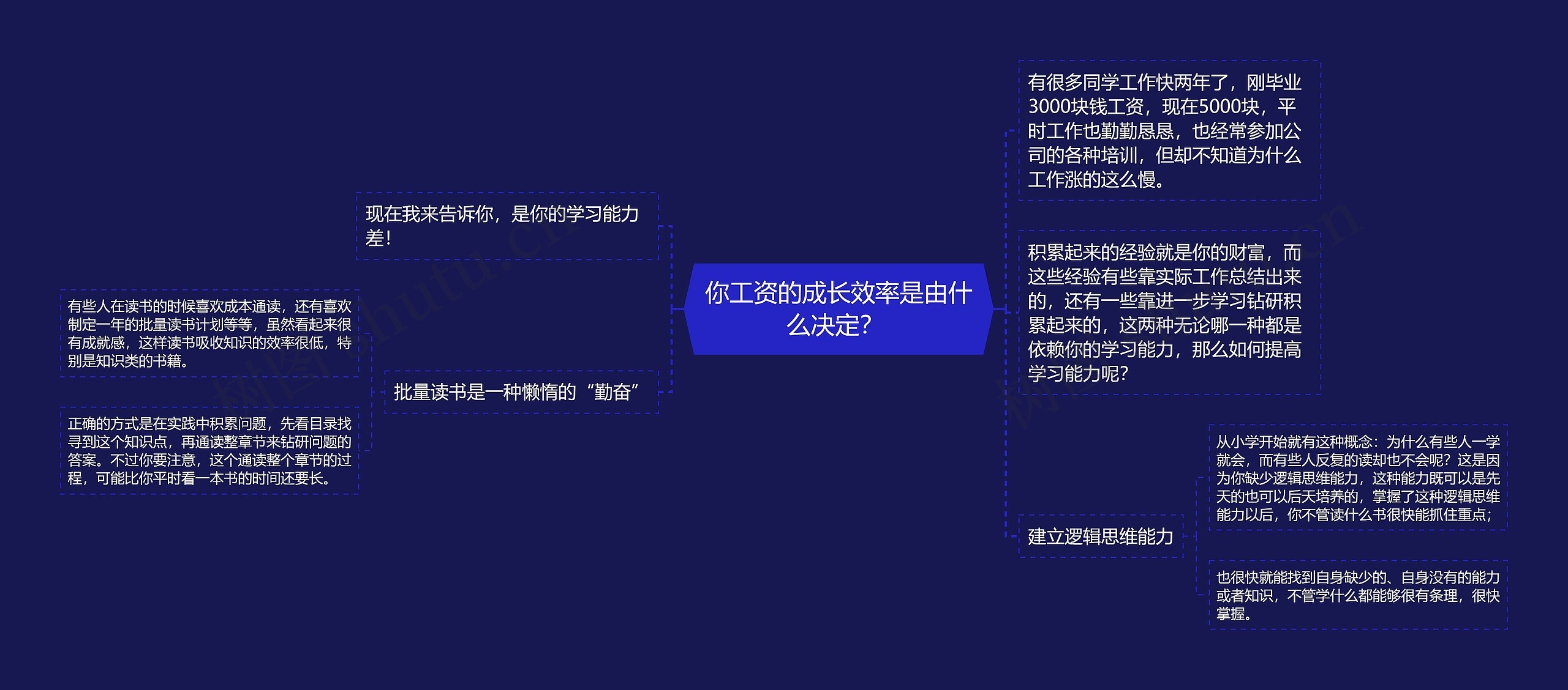 你工资的成长效率是由什么决定？ 