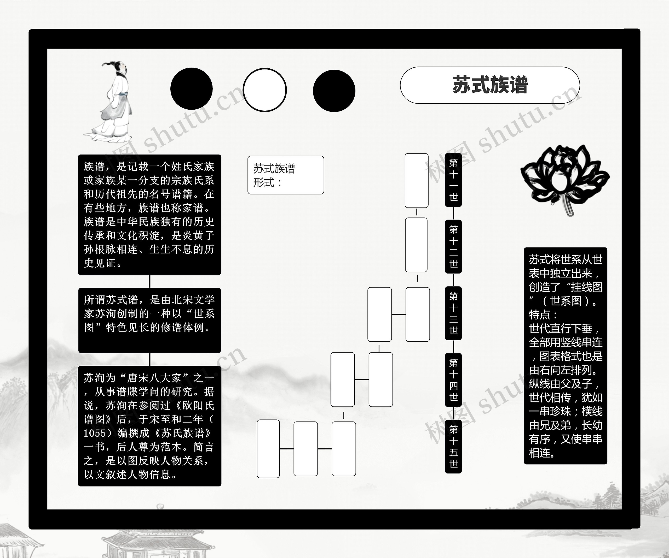 苏式族谱