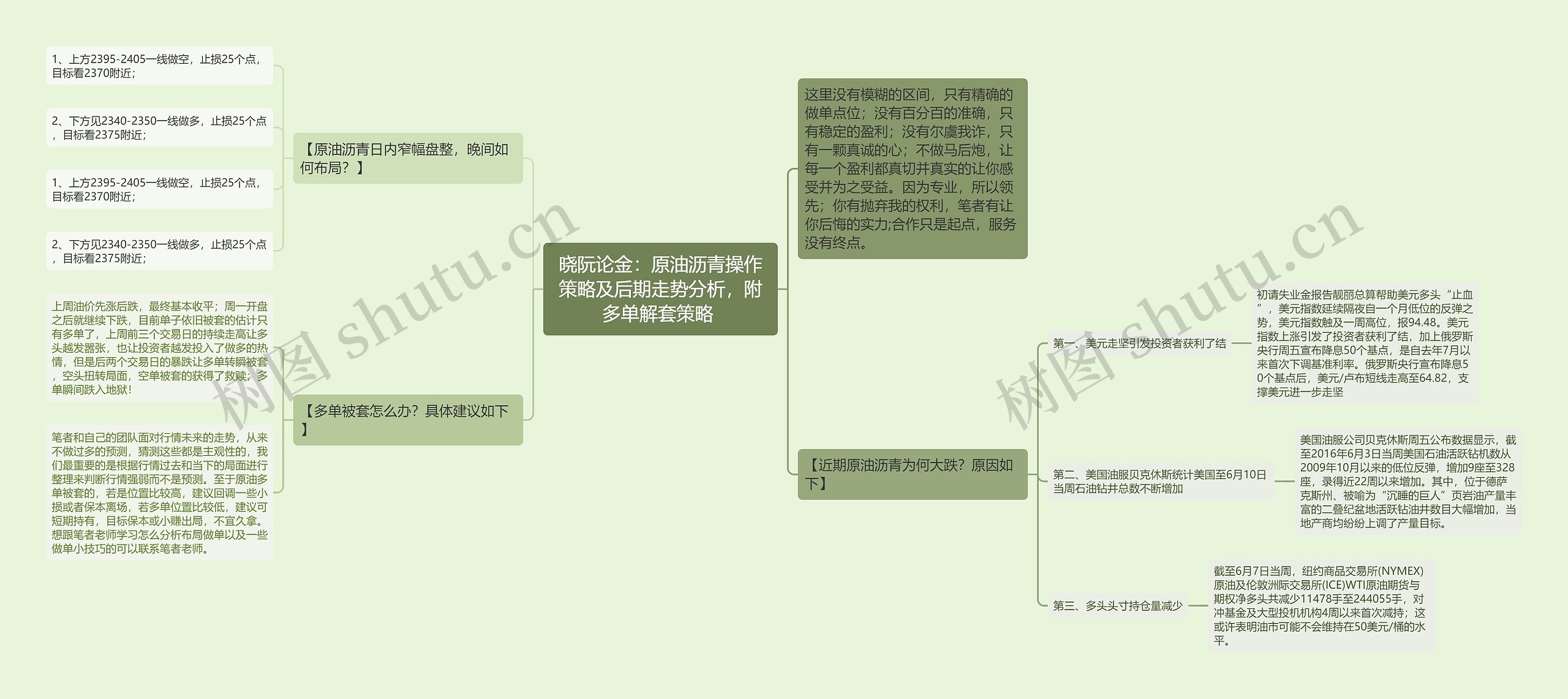 晓阮论金：原油沥青操作策略及后期走势分析，附多单解套策略 