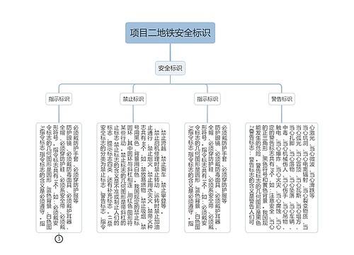 项目二地铁安全标识