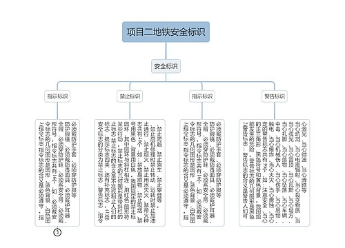 项目二地铁安全标识