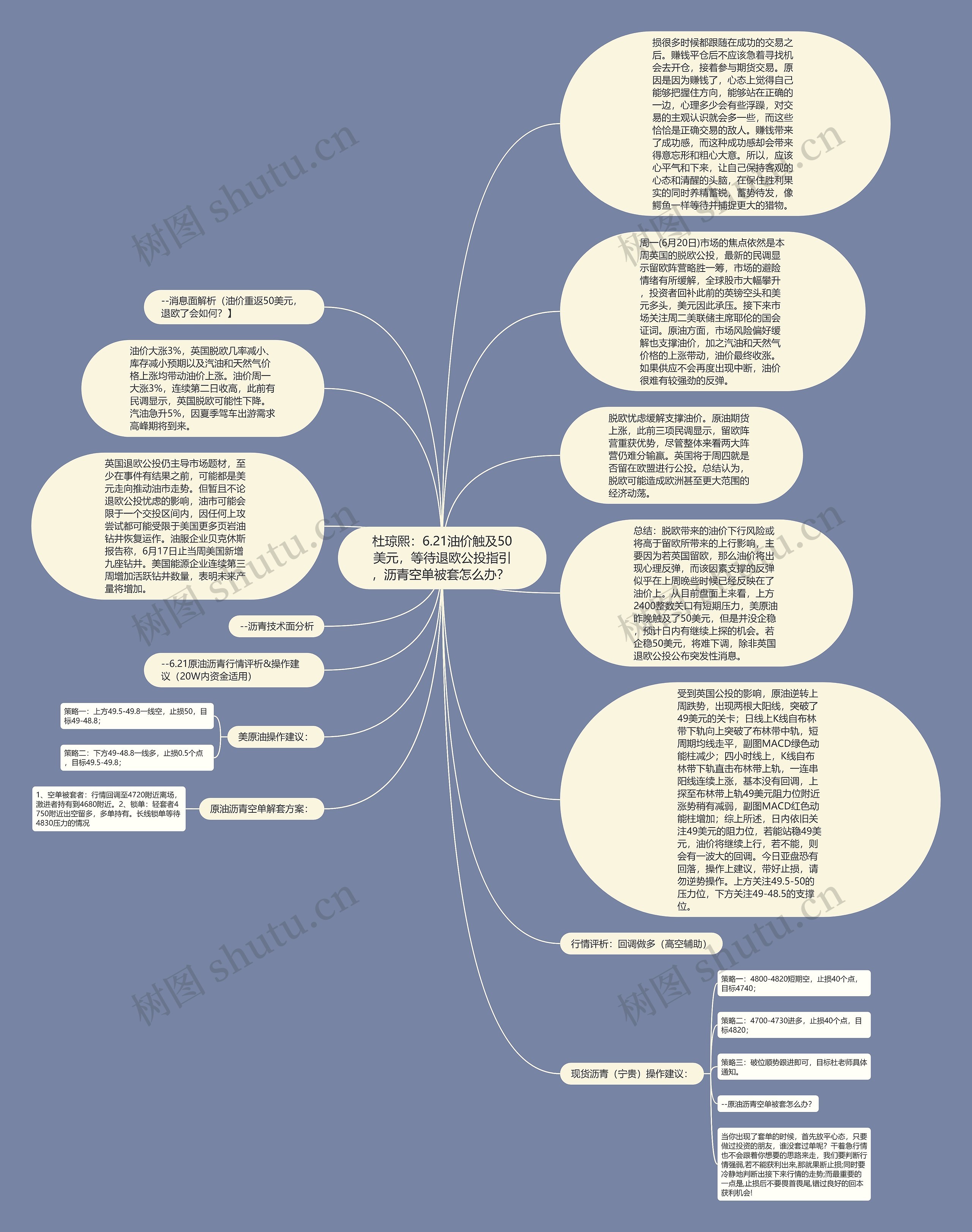 杜琼熙：6.21油价触及50美元，等待退欧公投指引，沥青空单被套怎么办？ 思维导图