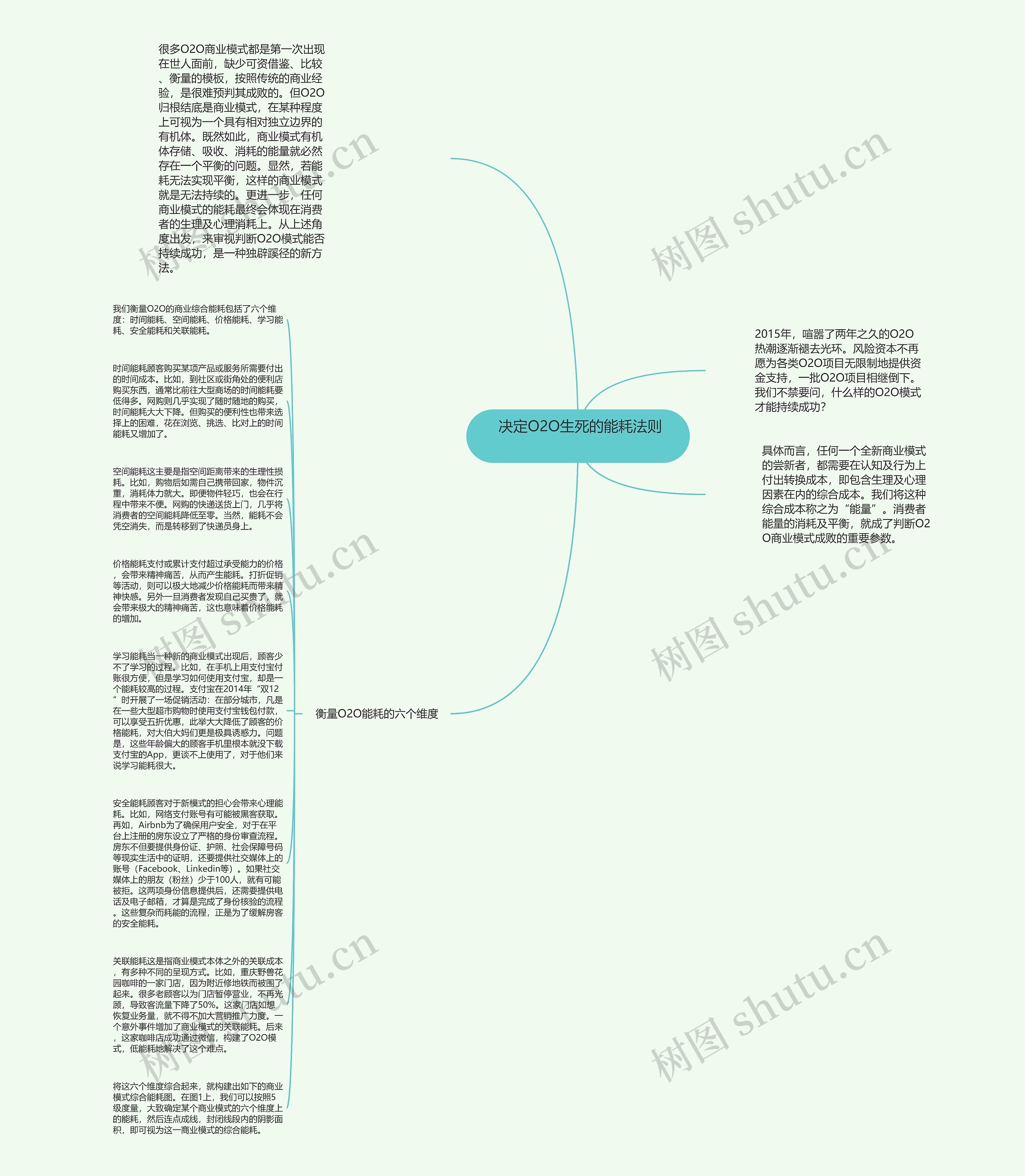  决定O2O生死的能耗法则 思维导图