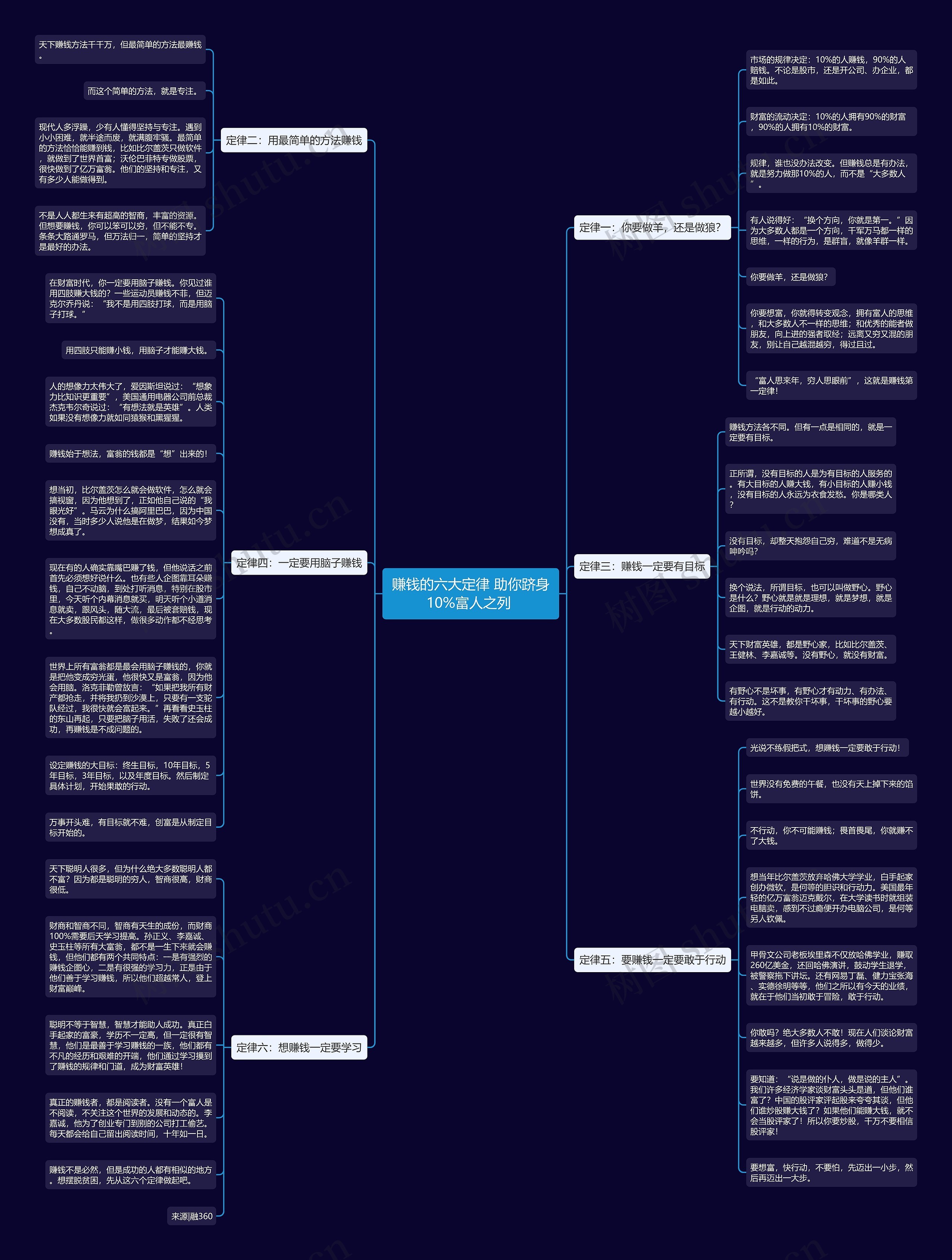 赚钱的六大定律 助你跻身10%富人之列 
