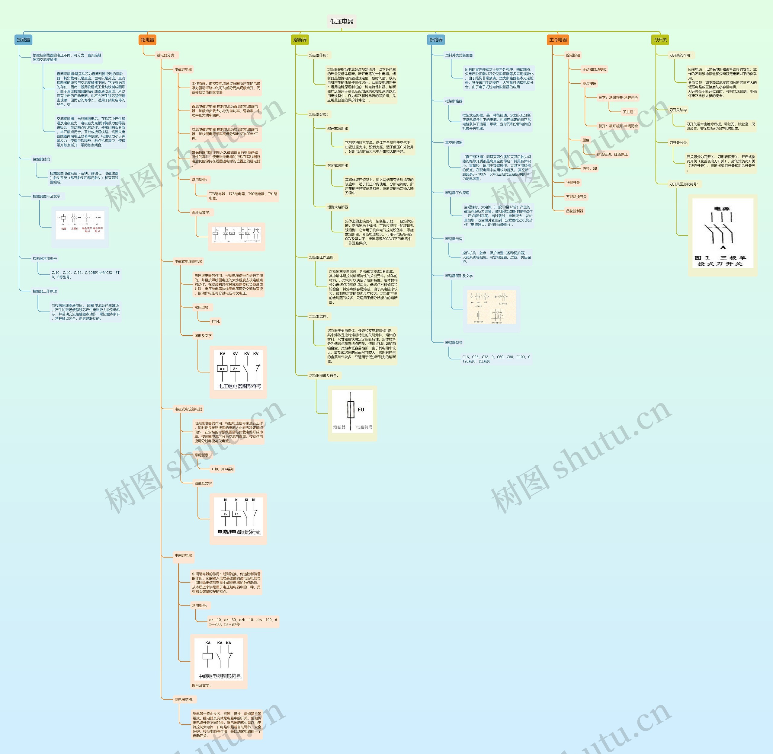 低压电器思维导图