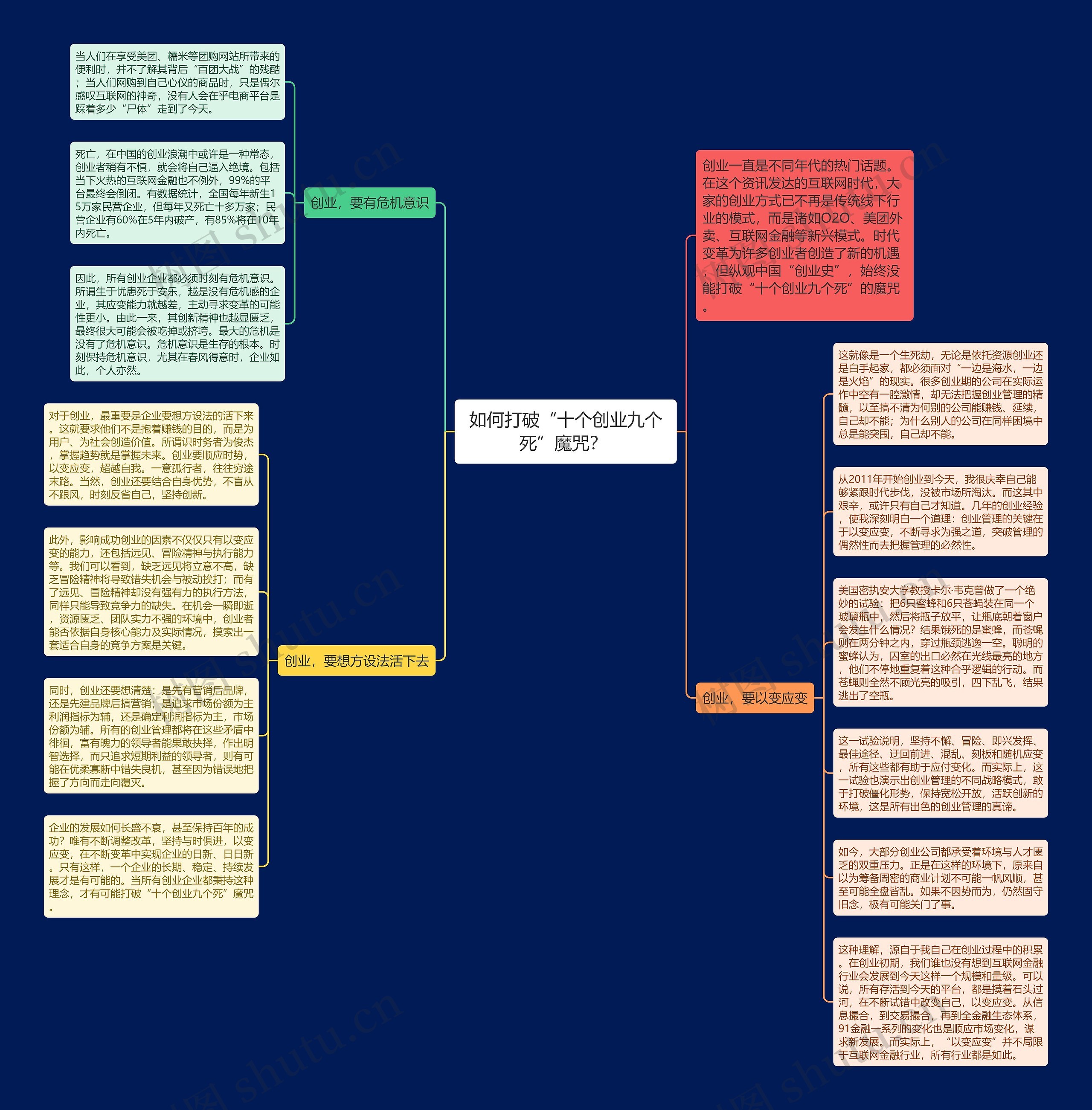 如何打破“十个创业九个死”魔咒？ 思维导图