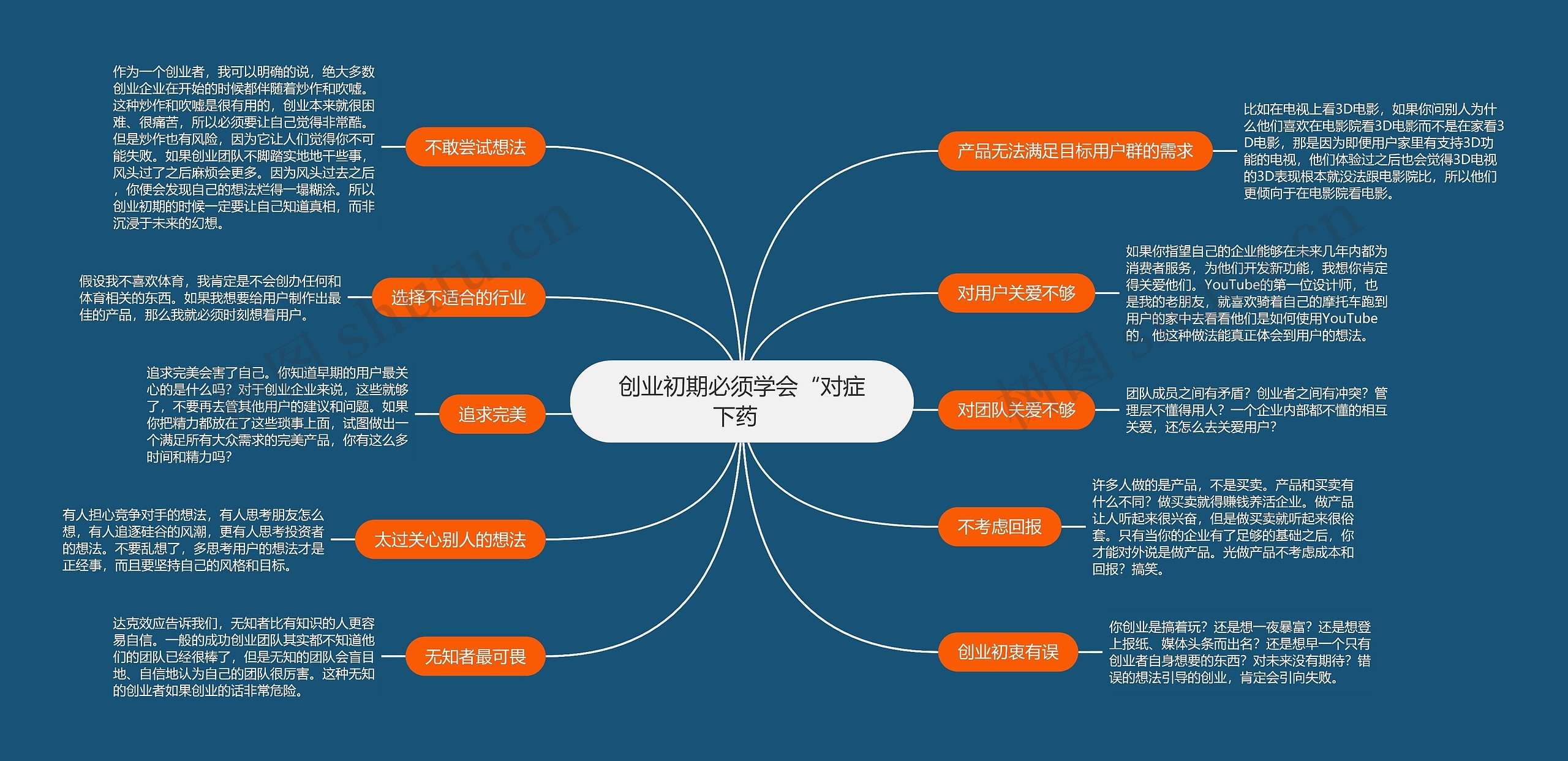 创业初期必须学会“对症下药  