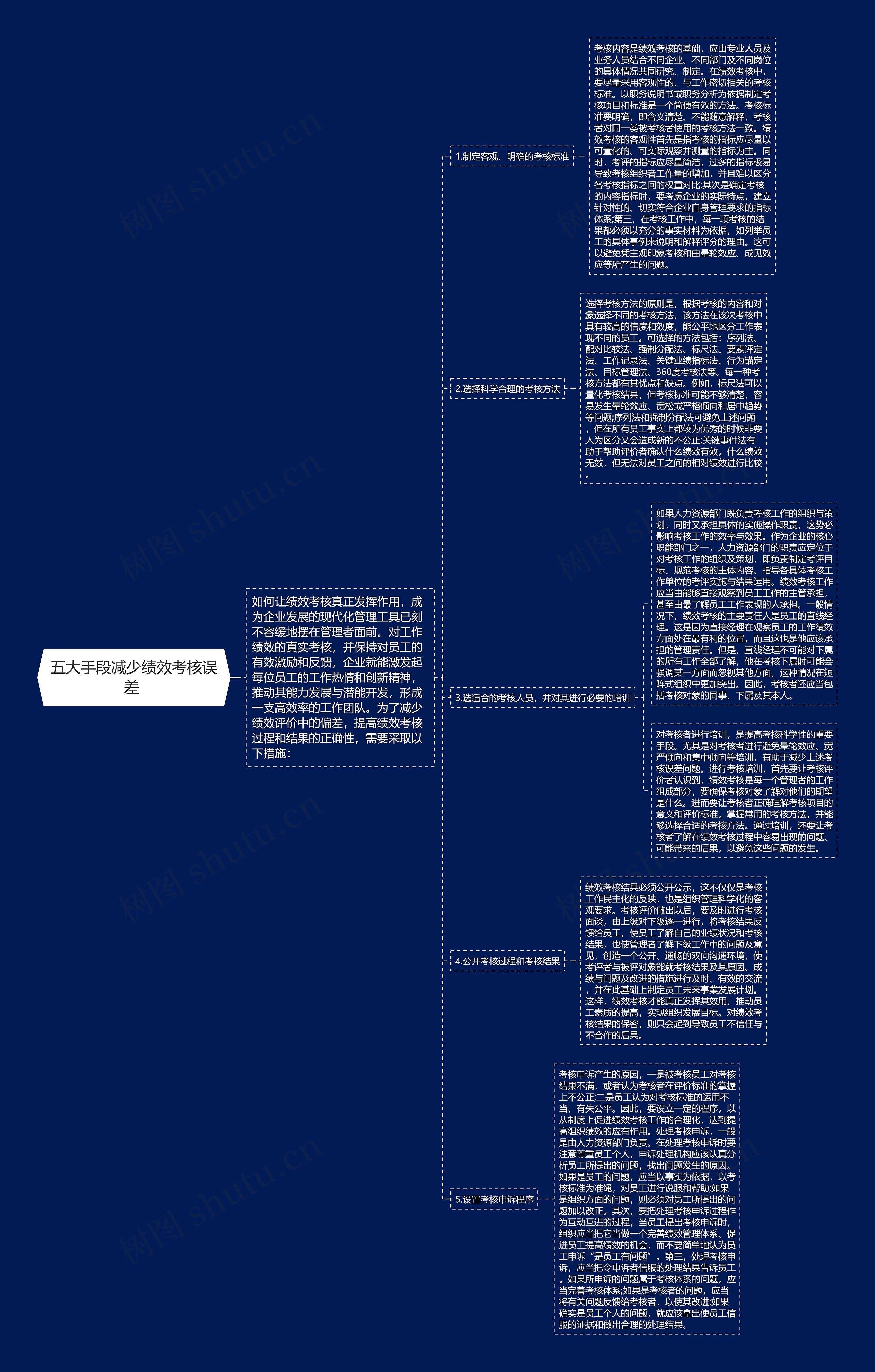 五大手段减少绩效考核误差 思维导图
