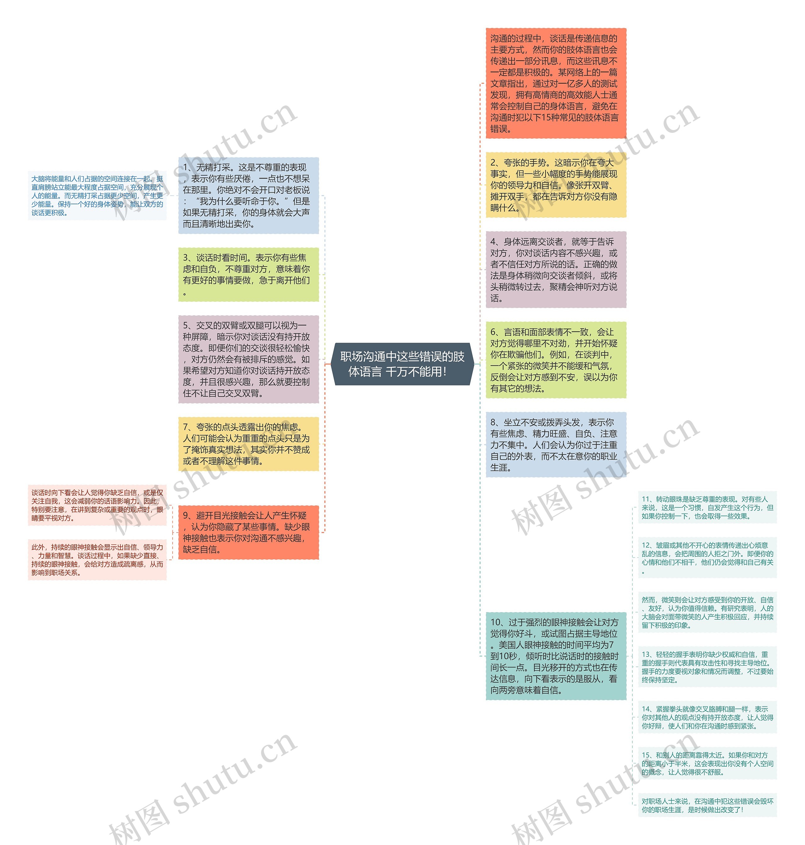 职场沟通中这些错误的肢体语言 千万不能用！ 思维导图