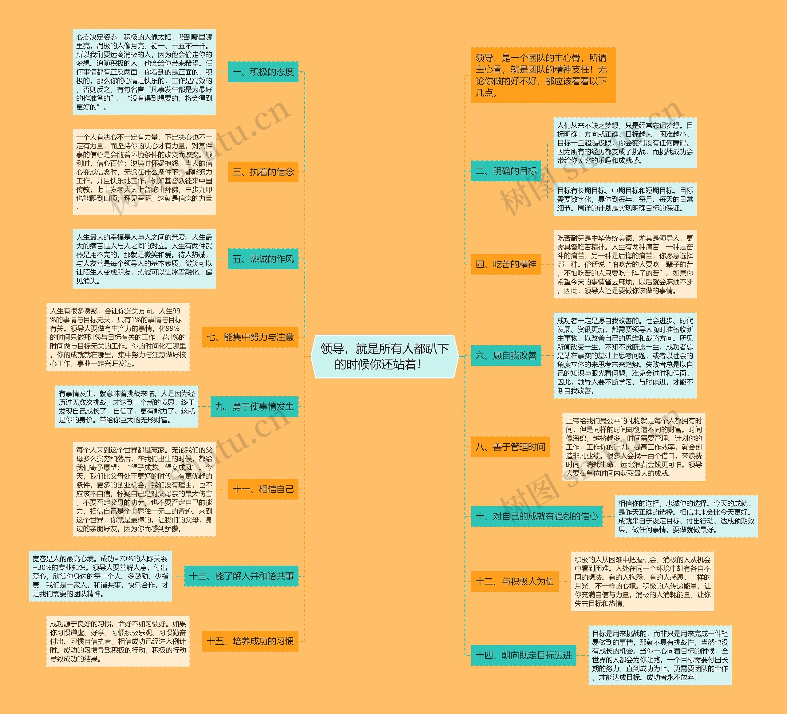 领导，就是所有人都趴下的时候你还站着！  思维导图