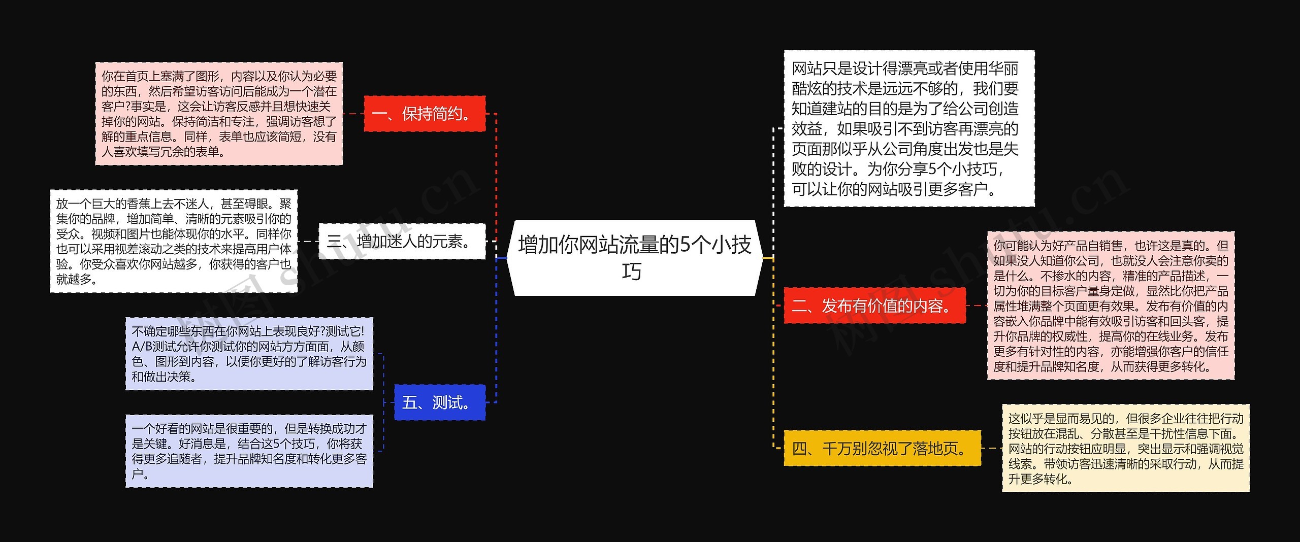 增加你网站流量的5个小技巧 思维导图