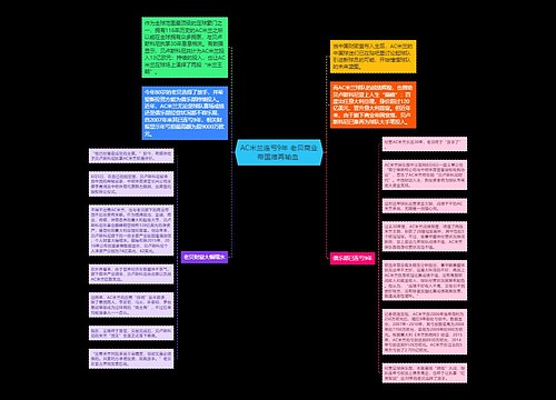 AC米兰连亏9年 老贝商业帝国难再输血 