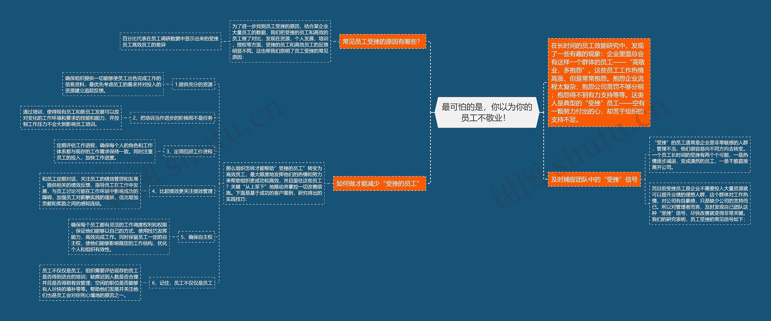 最可怕的是，你以为你的员工不敬业！ 思维导图