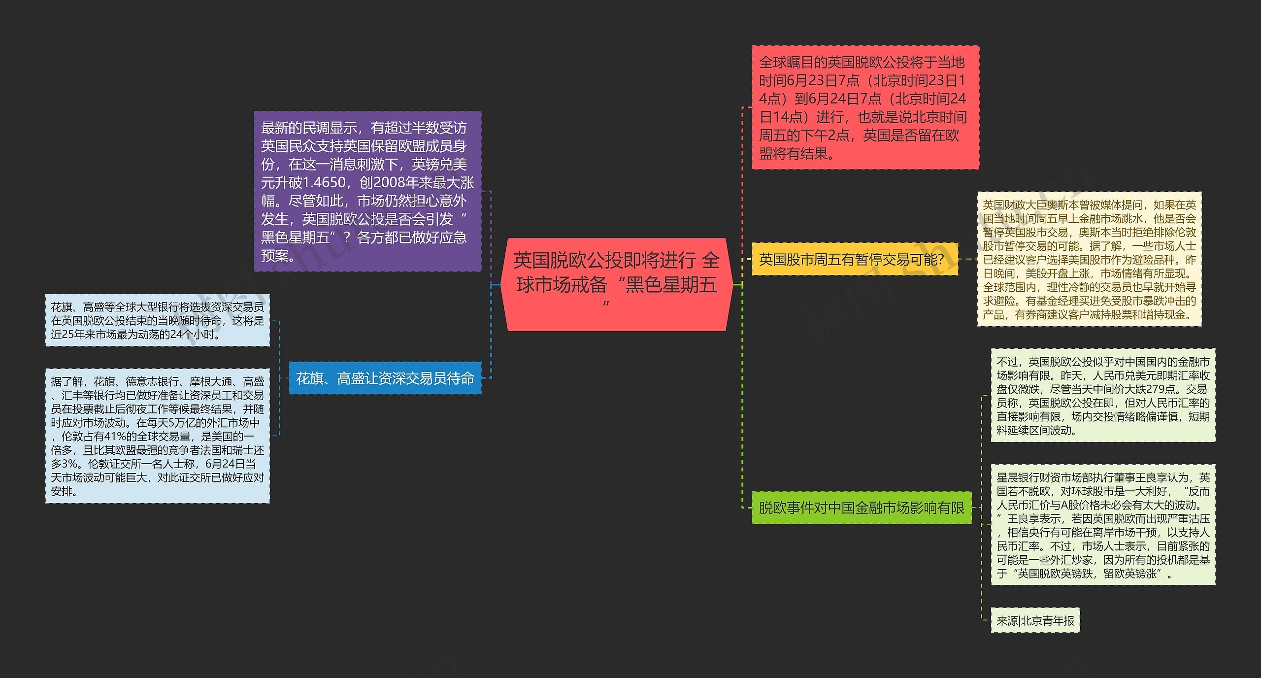 英国脱欧公投即将进行 全球市场戒备“黑色星期五”  思维导图