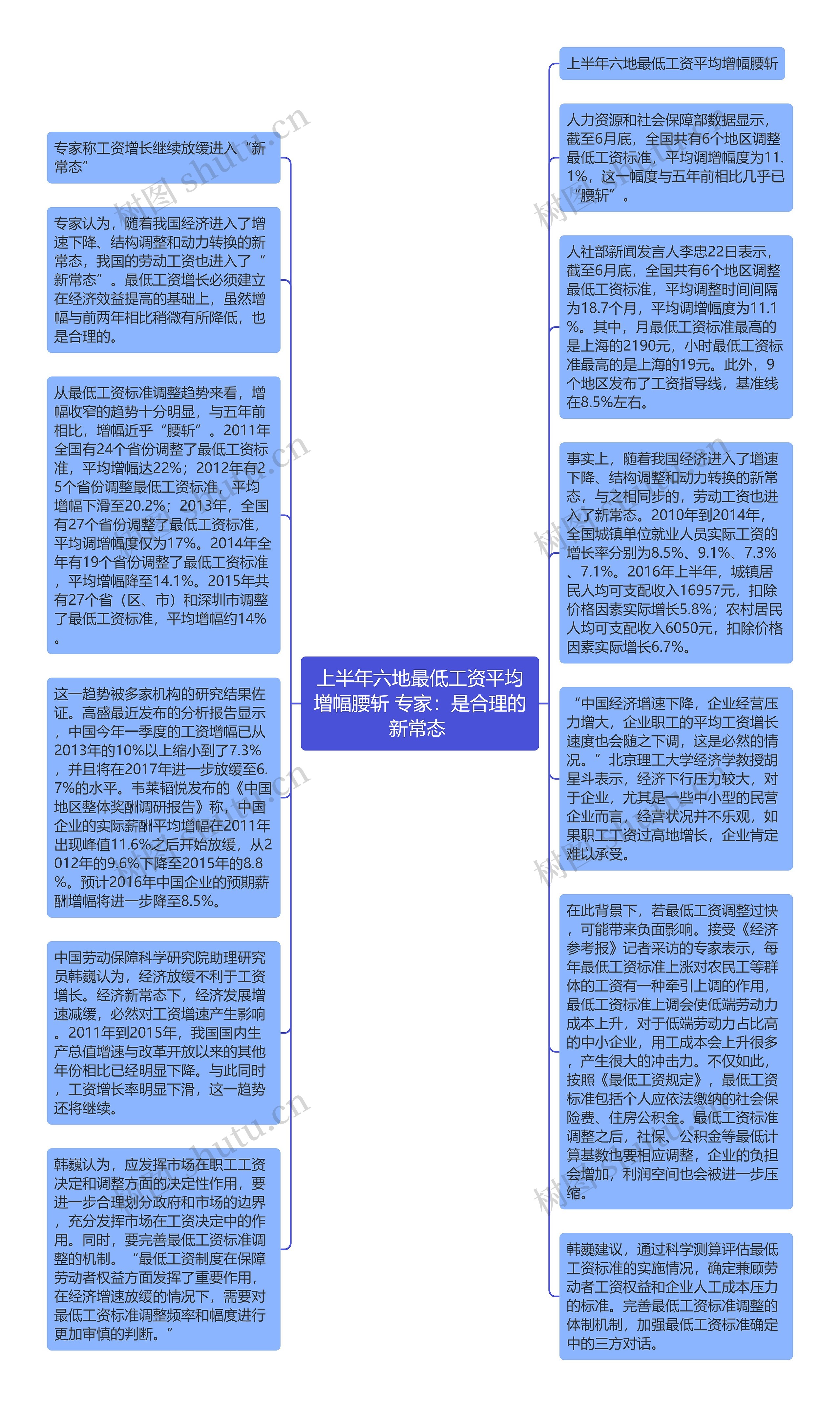 上半年六地最低工资平均增幅腰斩 专家：是合理的新常态 