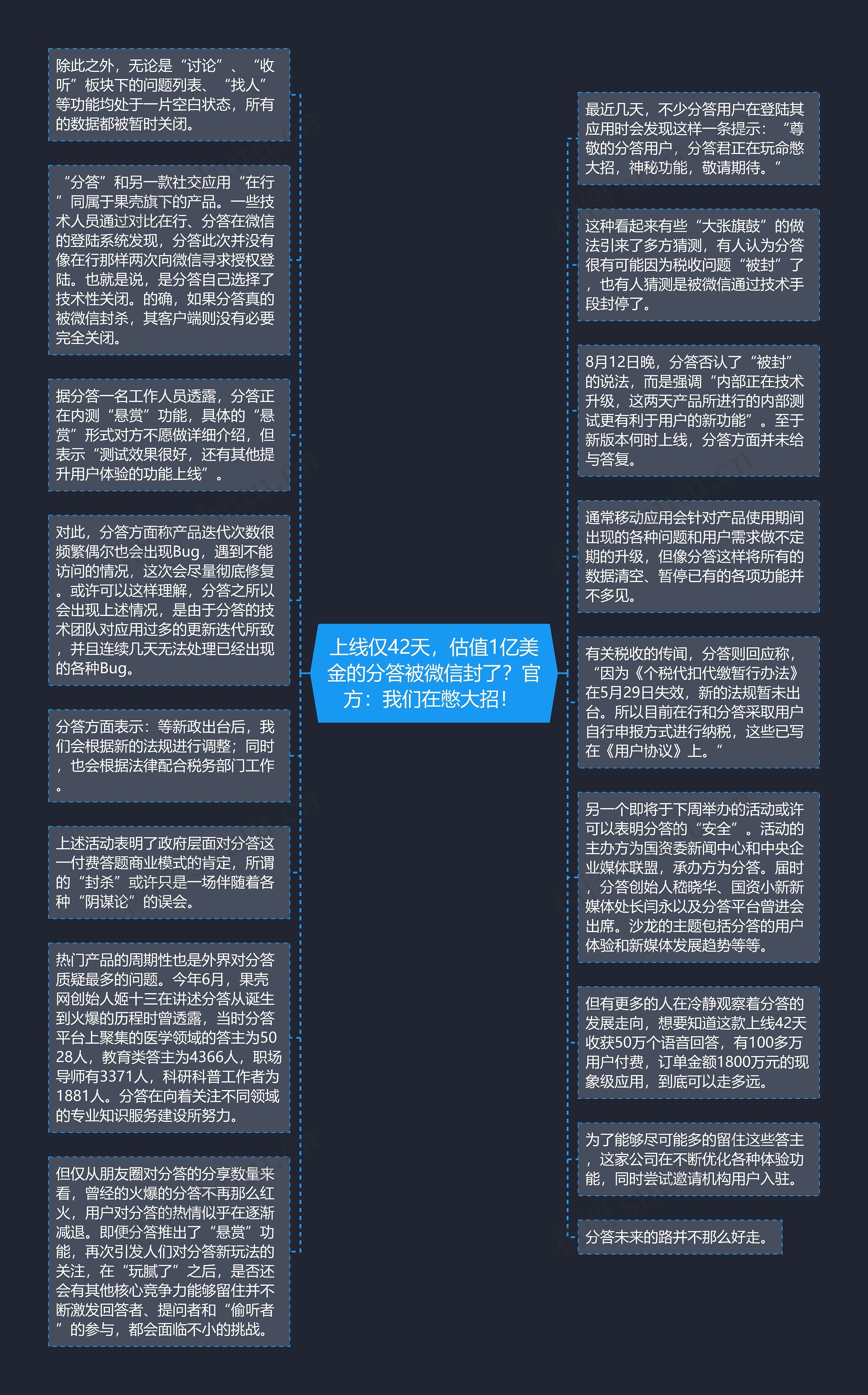 上线仅42天,估值1亿美金的分答被微信封了?官方:我们在憋大招! 思维导图高清图 上线仅42天,估值1亿美金的分答被微信封了?官方:我们在憋大招! 思维导图