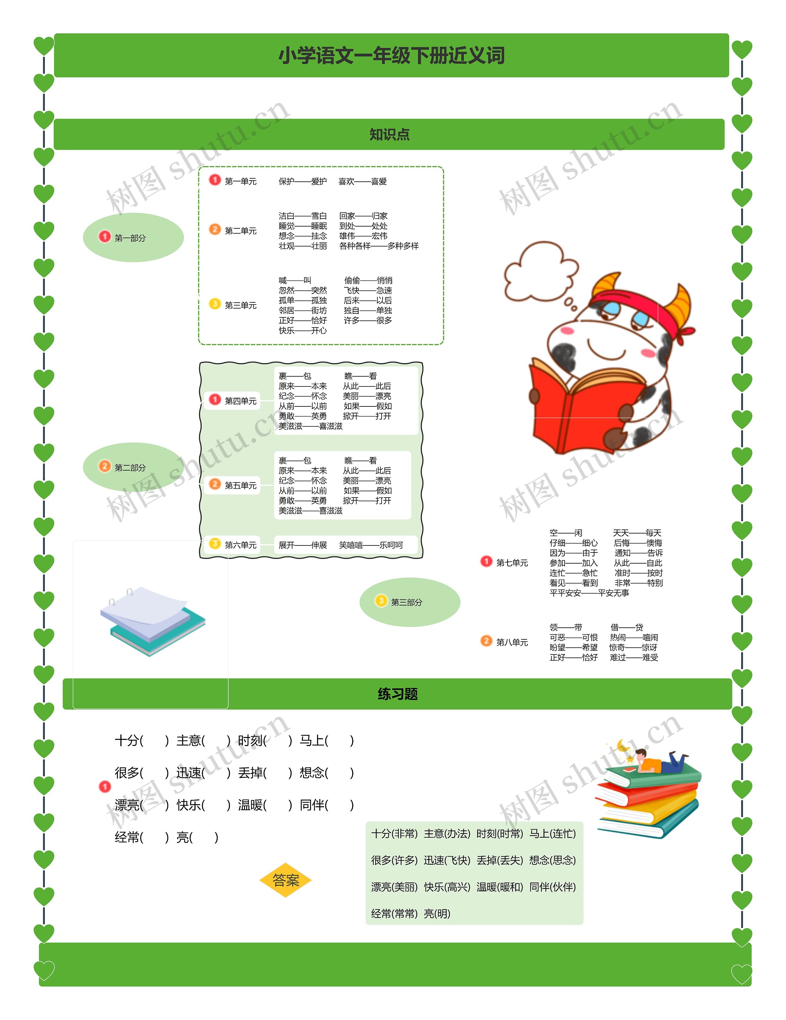 小学语文一年级下册近义词思维导图